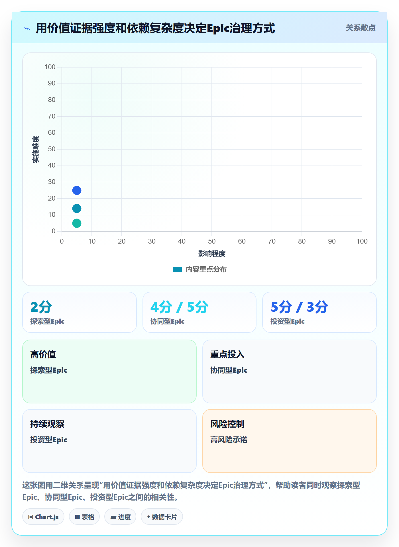 Epic流程与规范：PMO敏捷项目入门指南关键指标