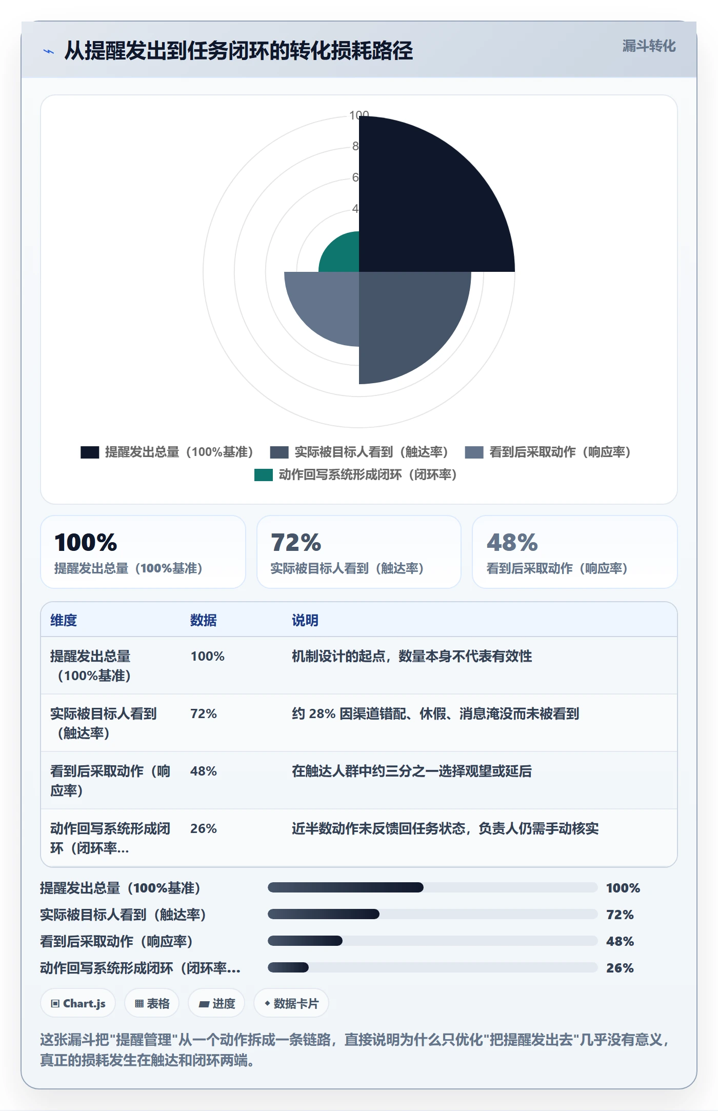 自动提醒管理方法大全:项目负责人任务提醒最佳实践落地清单