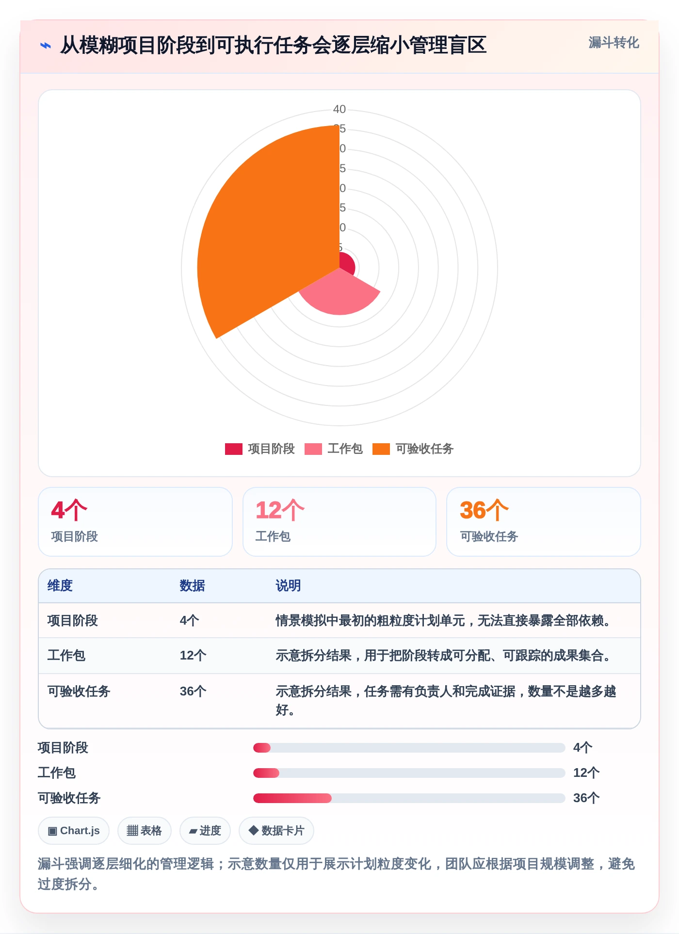 新手项目经理必读:如何快速上手project项目管理软件好学吗?2026年最新指南