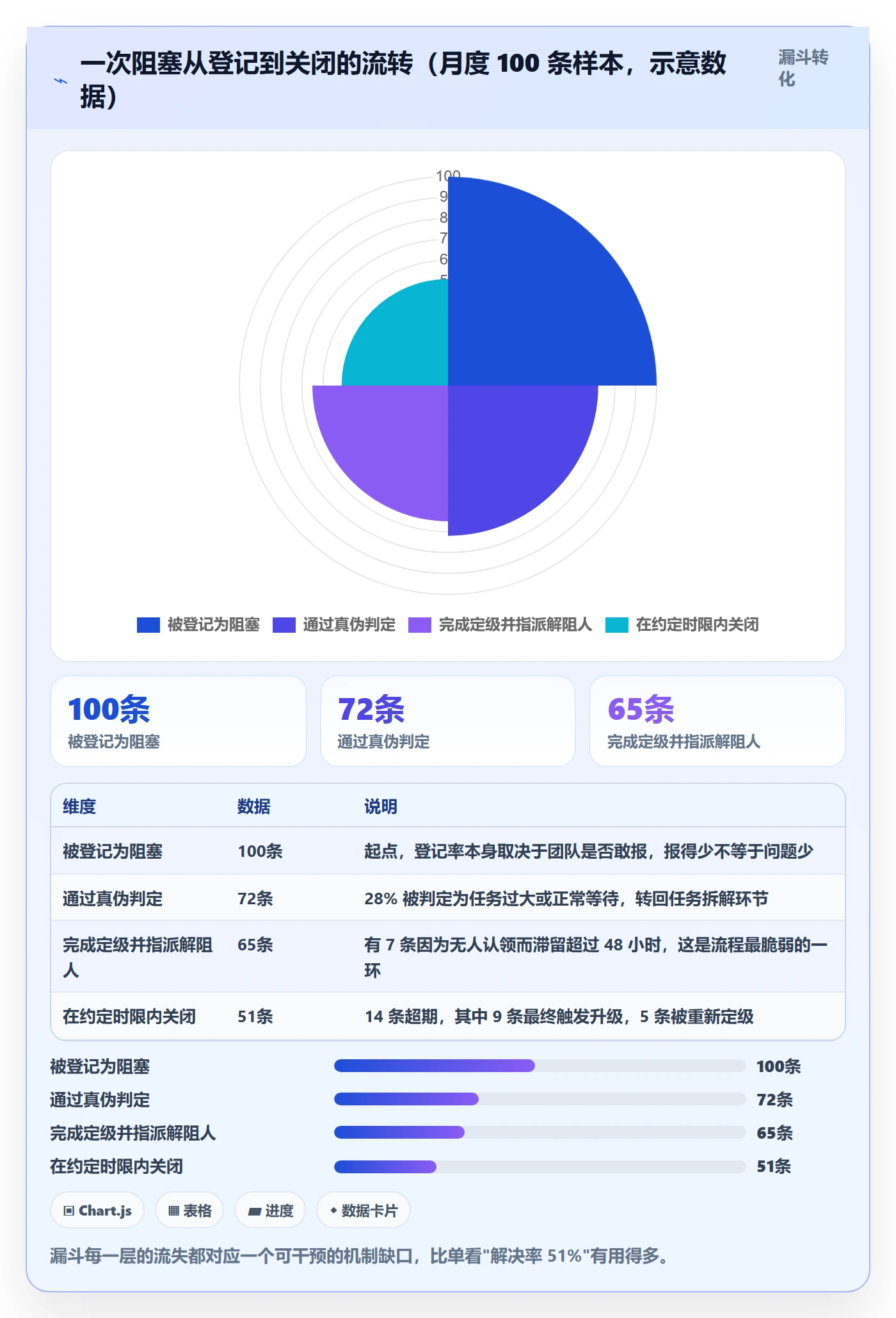 任务执行阻塞教程:项目成员风险控制,避坑指南