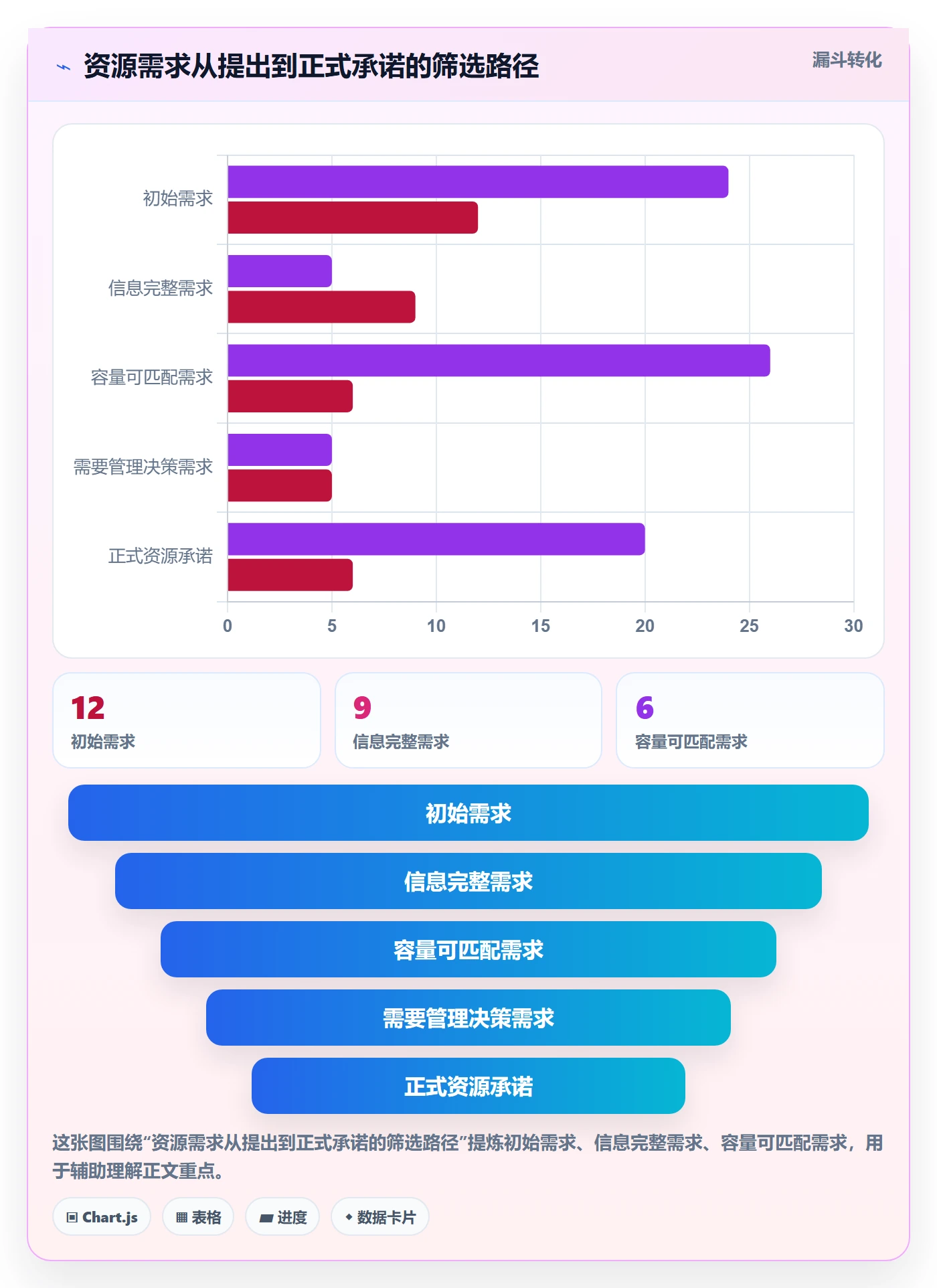 资源落地方案：项目负责人开展资源管理的流程优化案例解析