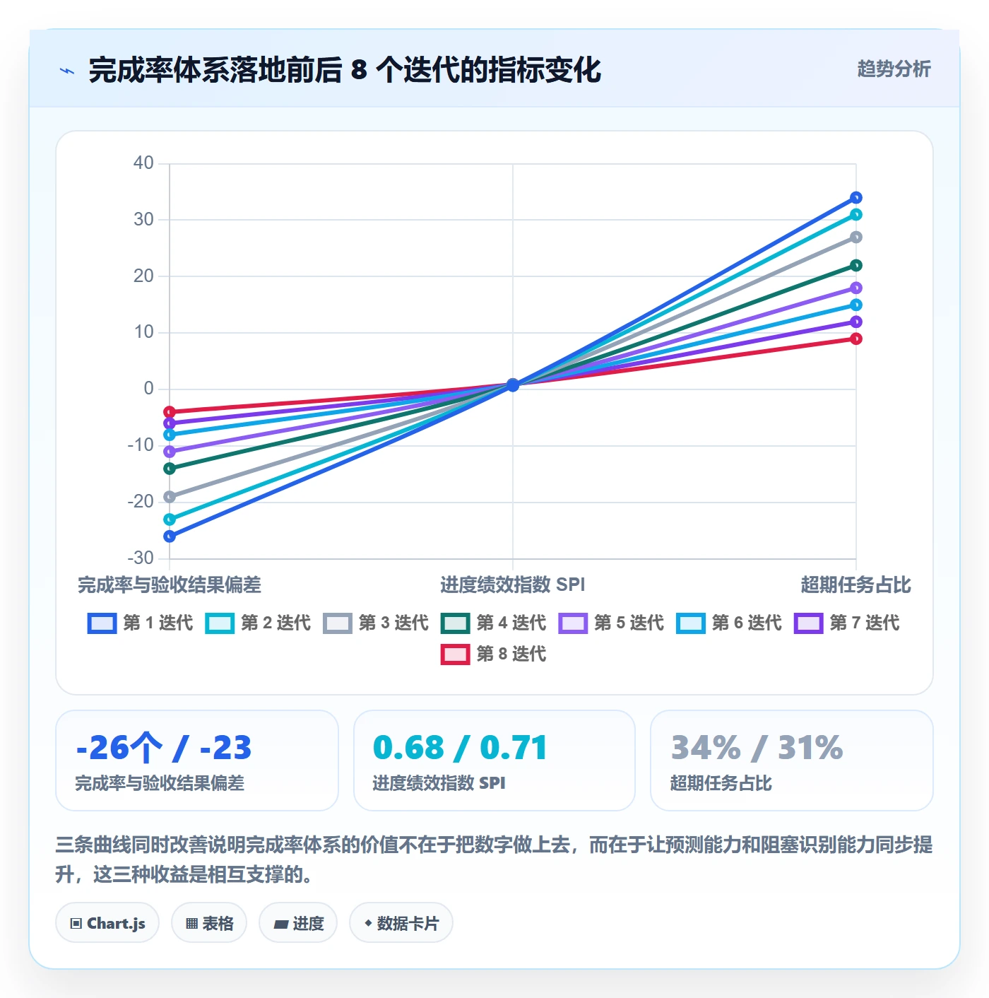 完成率怎么做?项目负责人落地方案:进度管理从0到1