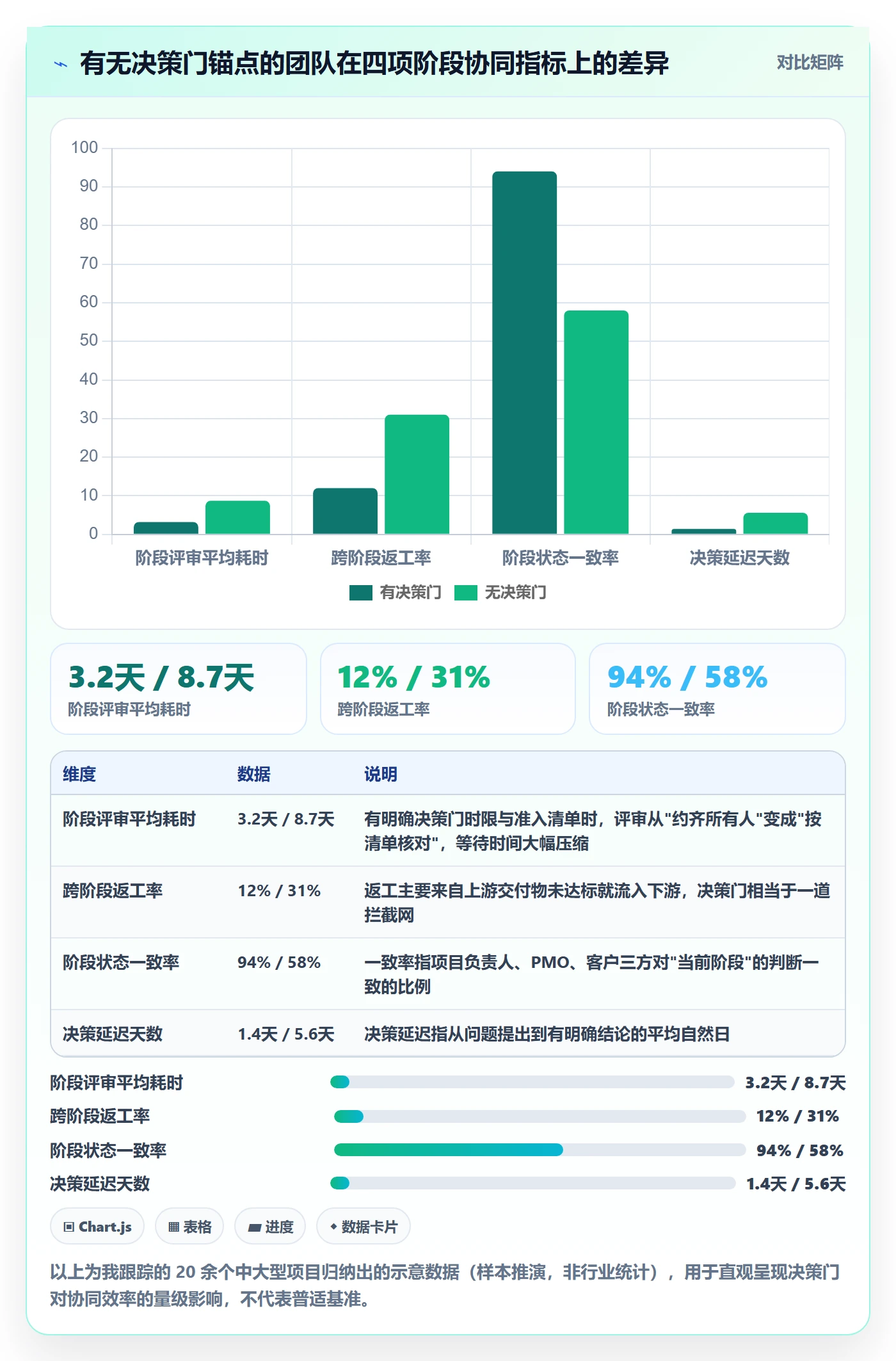 项目阶段阶段全流程：项目负责人协同管理与一文讲清
