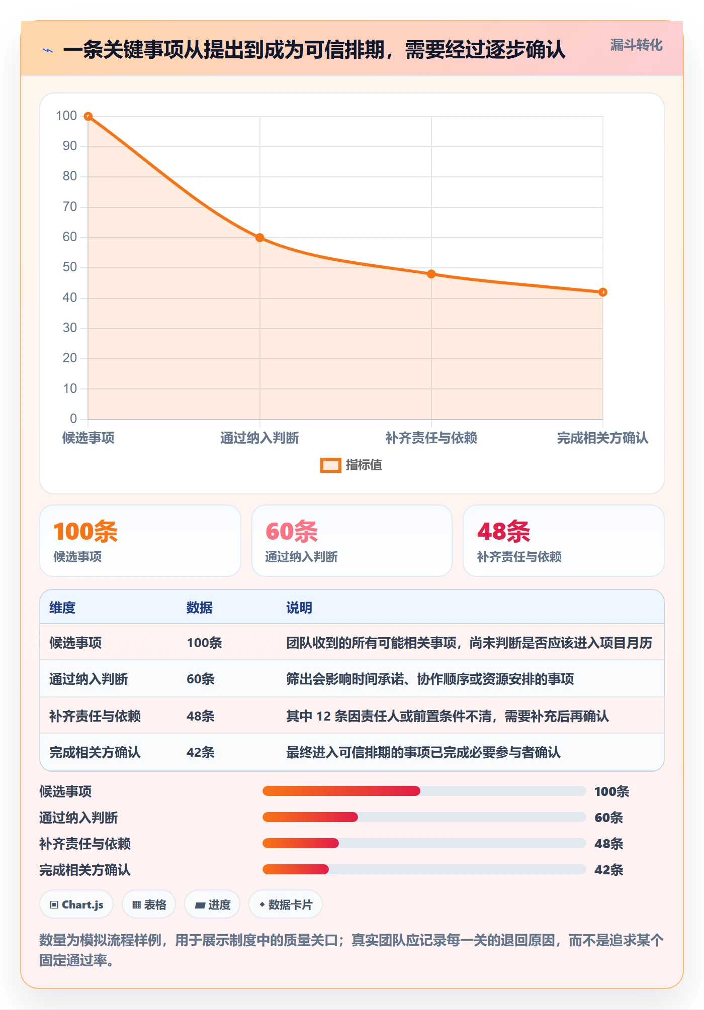 月视图落地方案：项目成员开展日历视图的制度设计案例解析