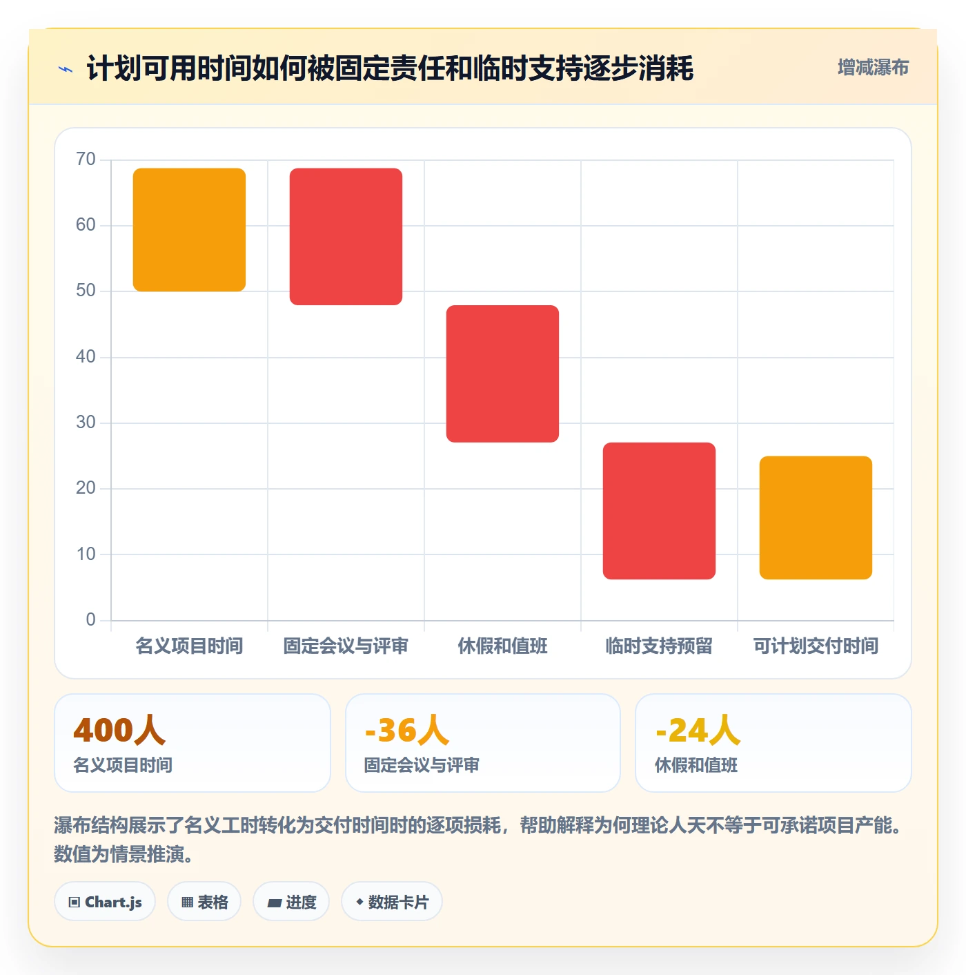 产能实操方法：项目经理提升资源负载效率的流程优化方法与模板