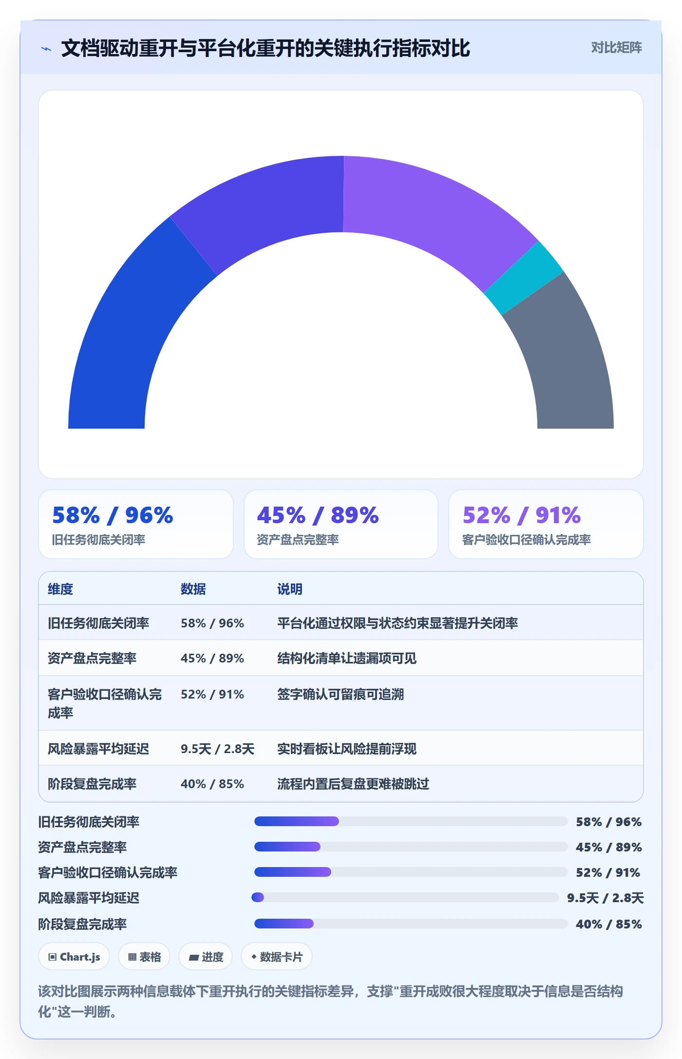任务执行如何做好重开?实施团队流程优化与操作步骤