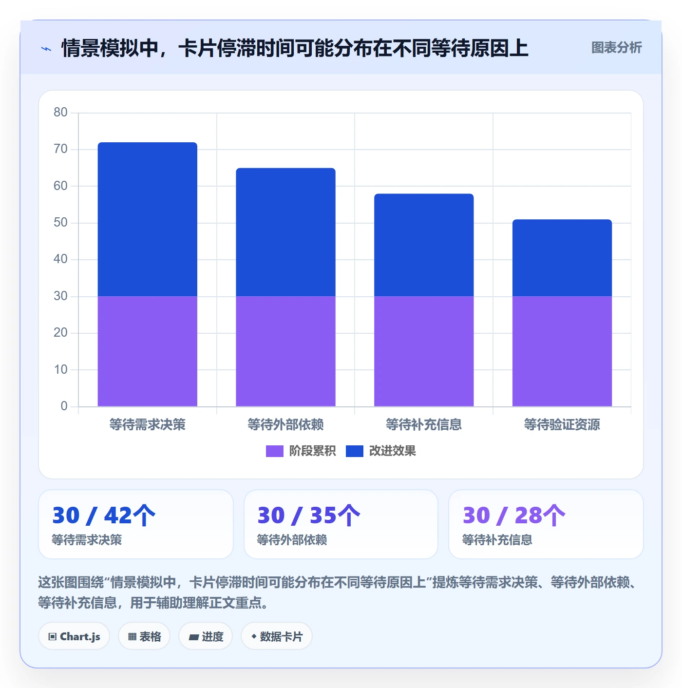 看板已完成全流程:产品经理制度设计与一文讲清
