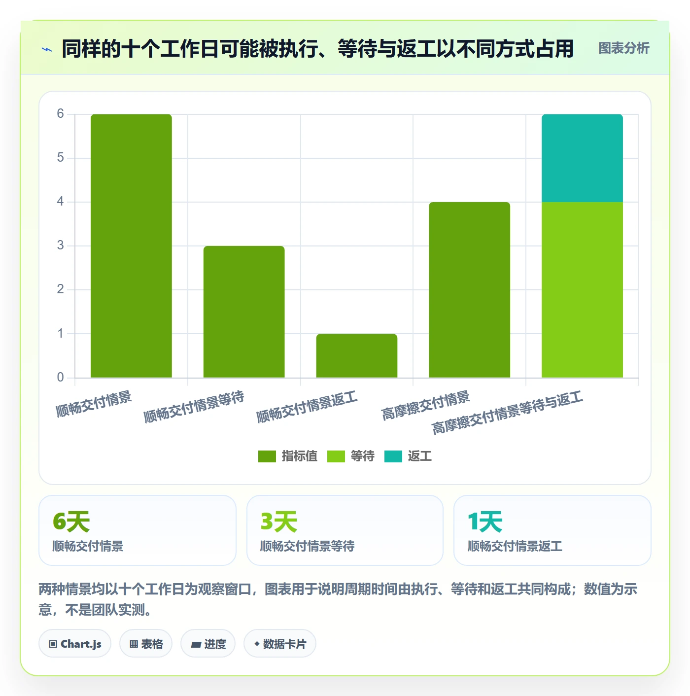 跟踪流程与规范：研发团队进度跟踪制度设计关键指标