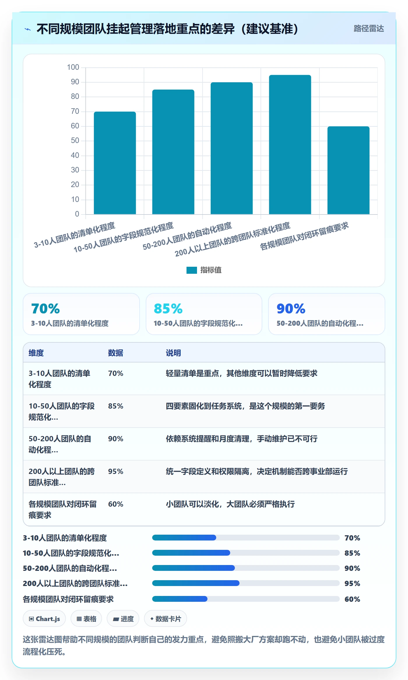 挂起管理方法大全:项目成员任务执行效率提升落地清单
