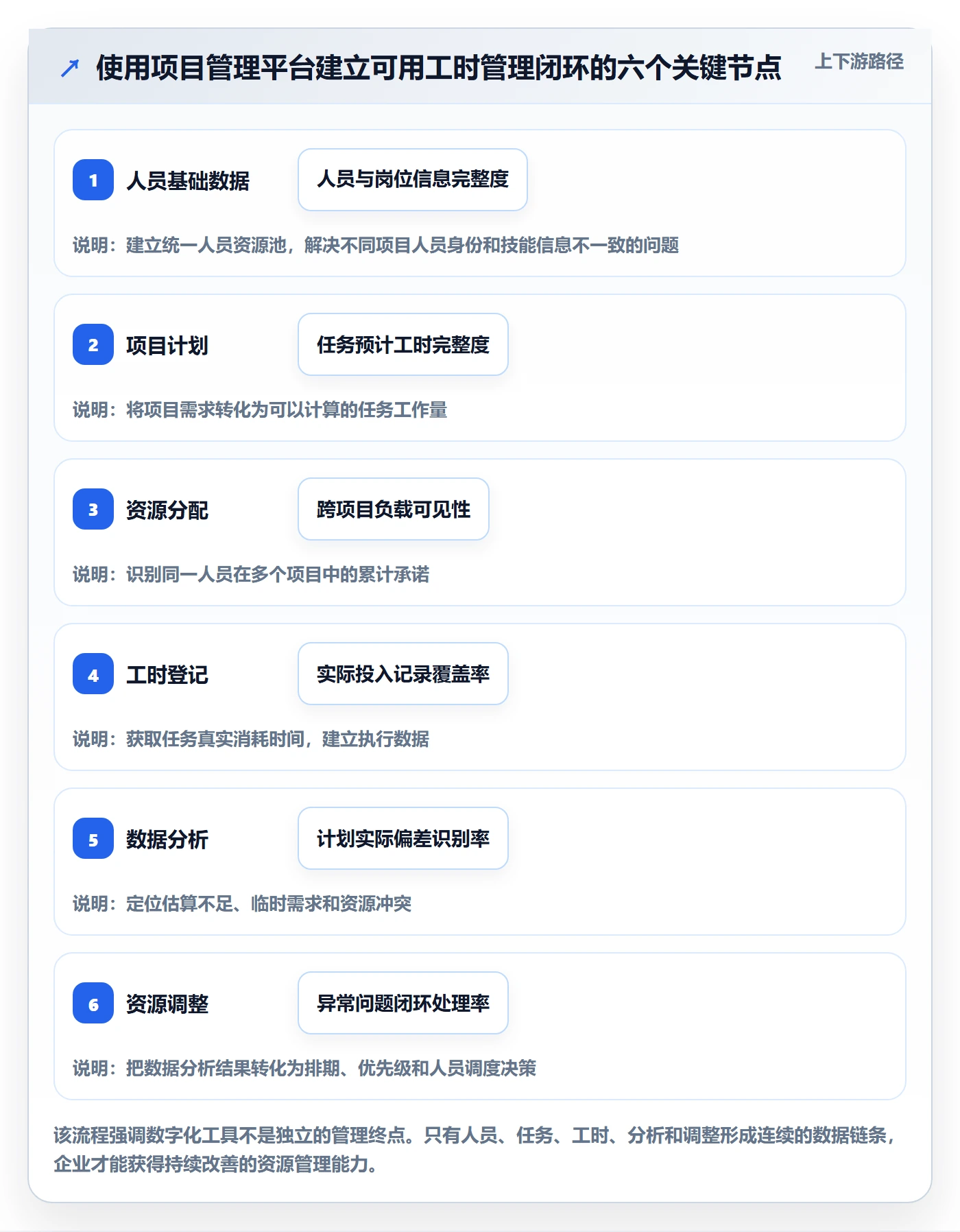 人力资源计划可用工时教程：企业管理者效率提升，避坑指南