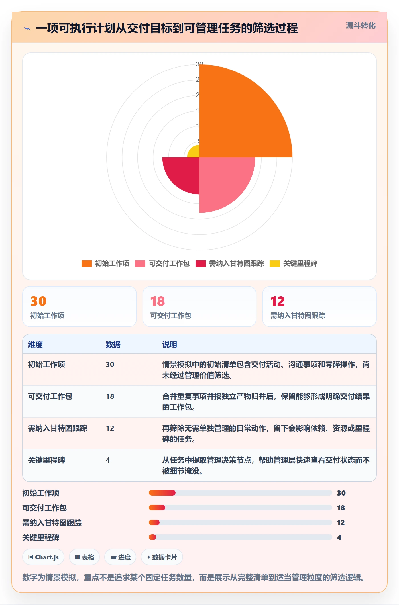甘特图如何做好计划时间?管理层数据分析与操作步骤