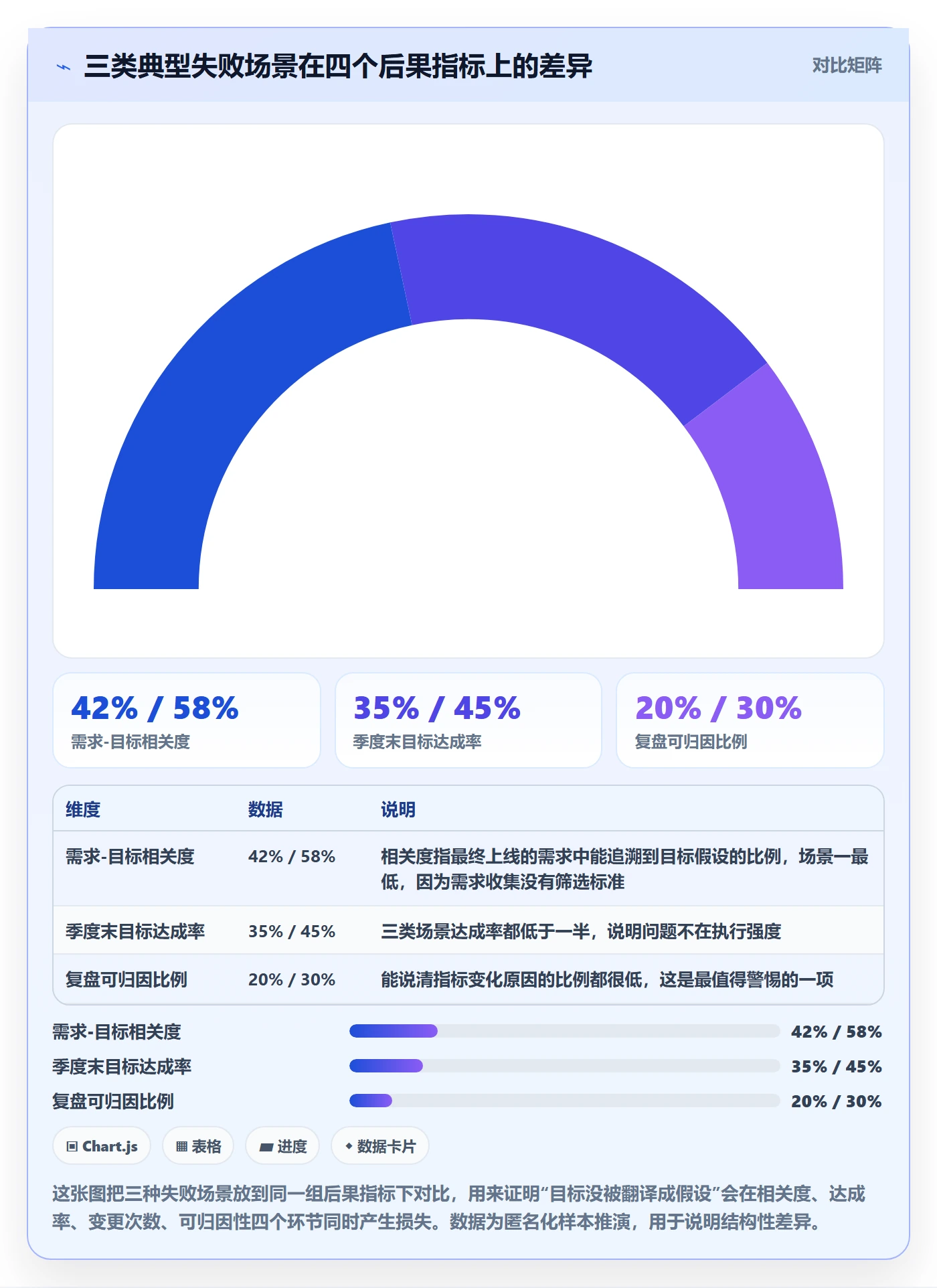 目标拆解实操方法:产品经理提升项目目标效率的实操方法方法与模板