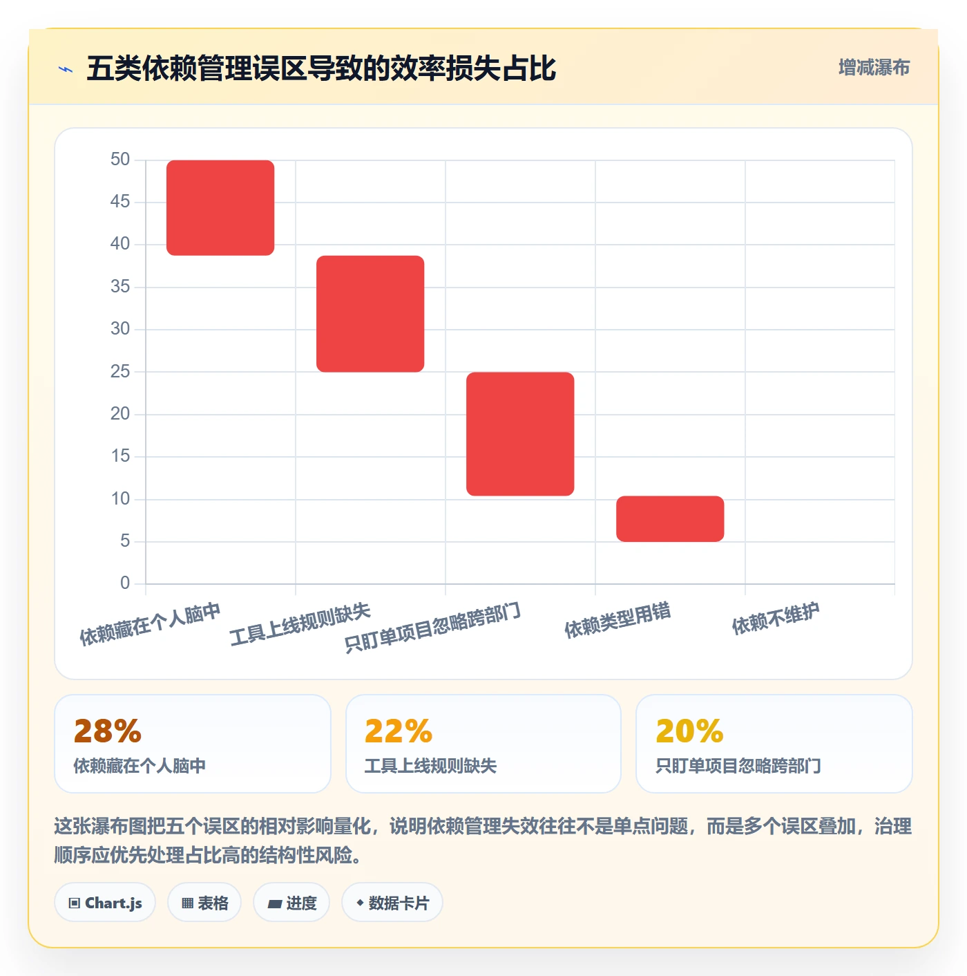 前置任务怎么做?管理层效率提升:任务依赖从0到1