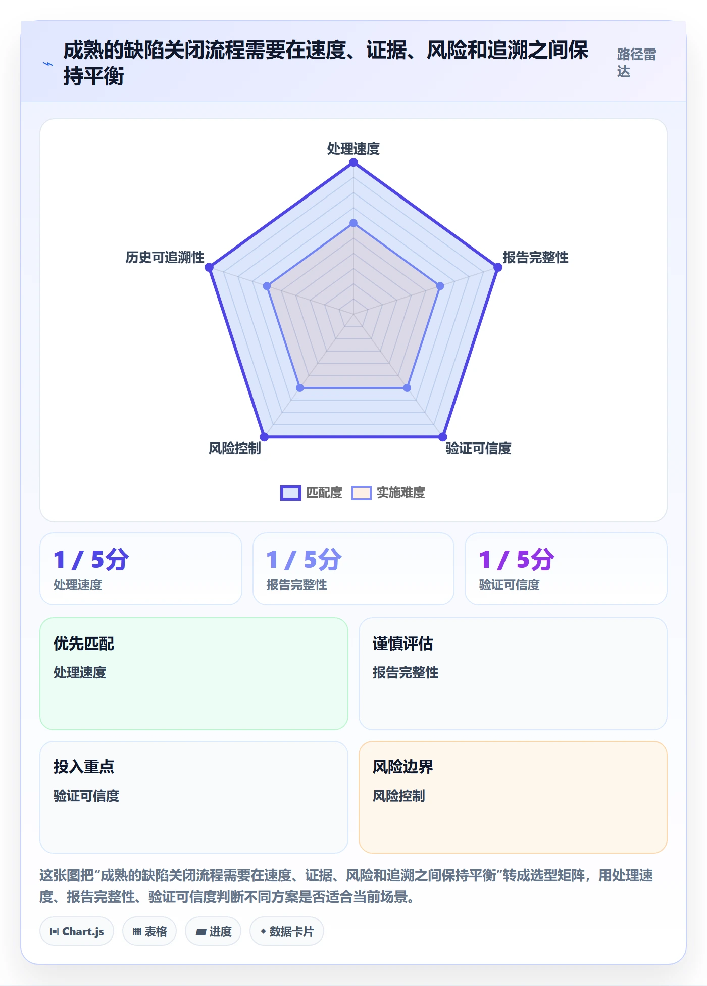 关闭管理指南：项目成员如何做好Bug / 缺陷，最佳实践全流程