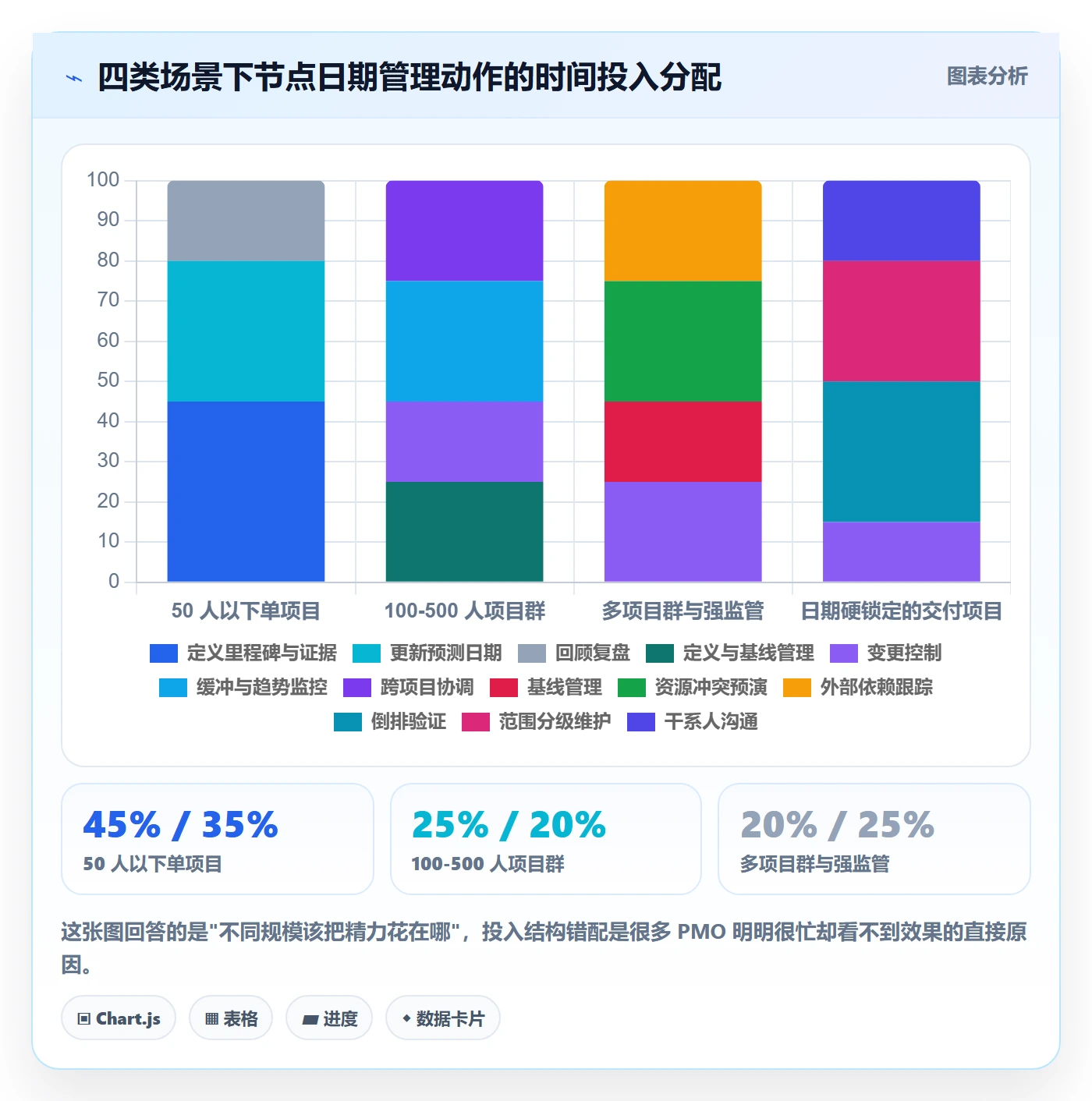 节点日期最佳实践:PMO里程碑实操方法,常见问题