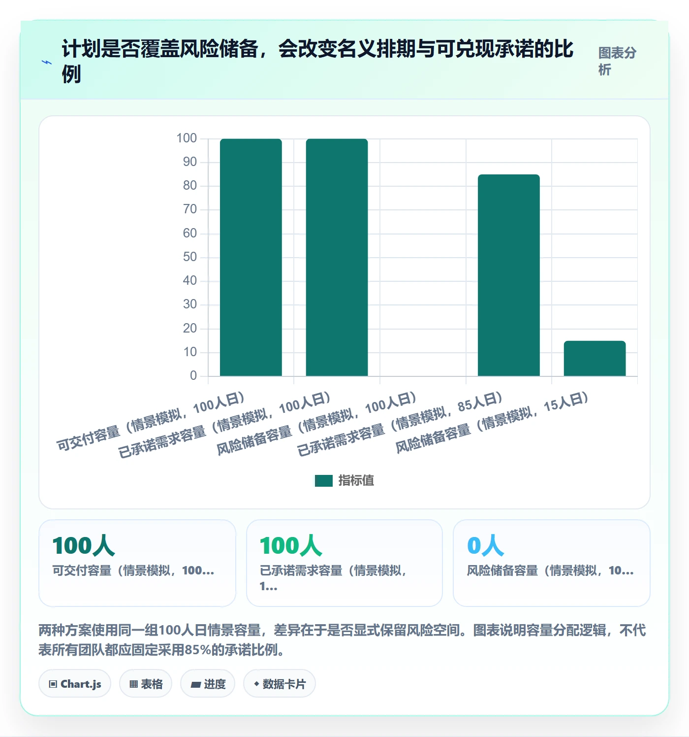版本规划落地方案：跨部门团队开展需求排期的效率提升案例解析