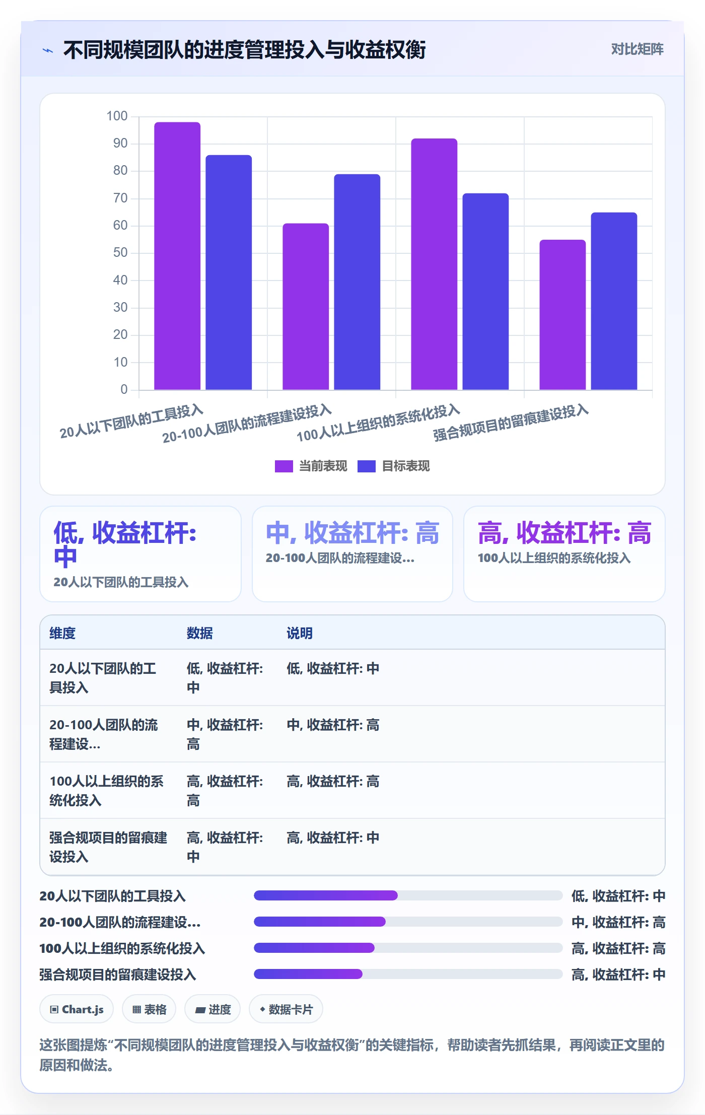 实际进度管理方法大全:项目经理进度管理最佳实践落地清单