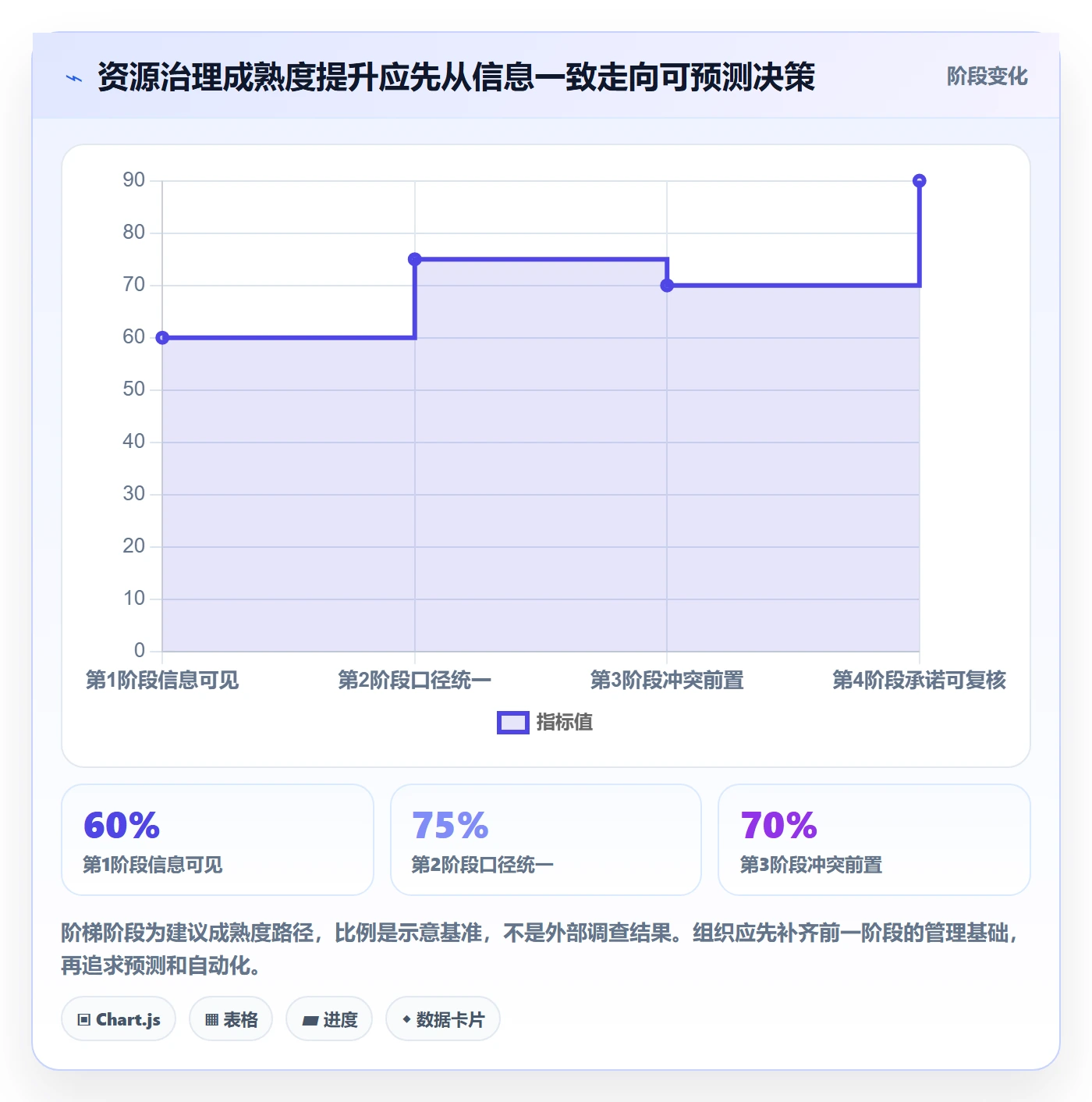资源占用管理指南：项目经理如何做好资源管理，协同管理全流程