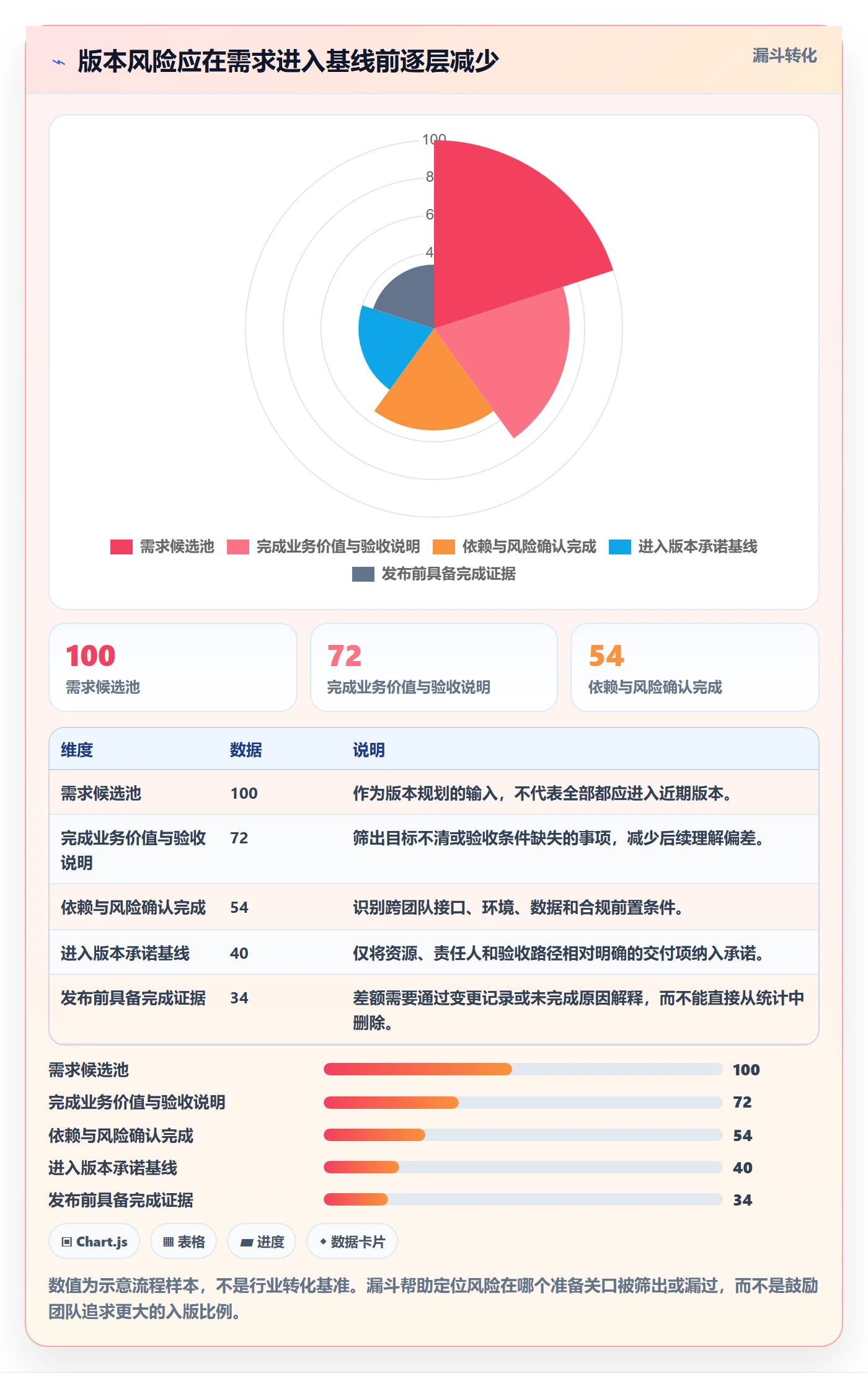 版本流程与规范:跨部门团队版本管理流程优化关键指标