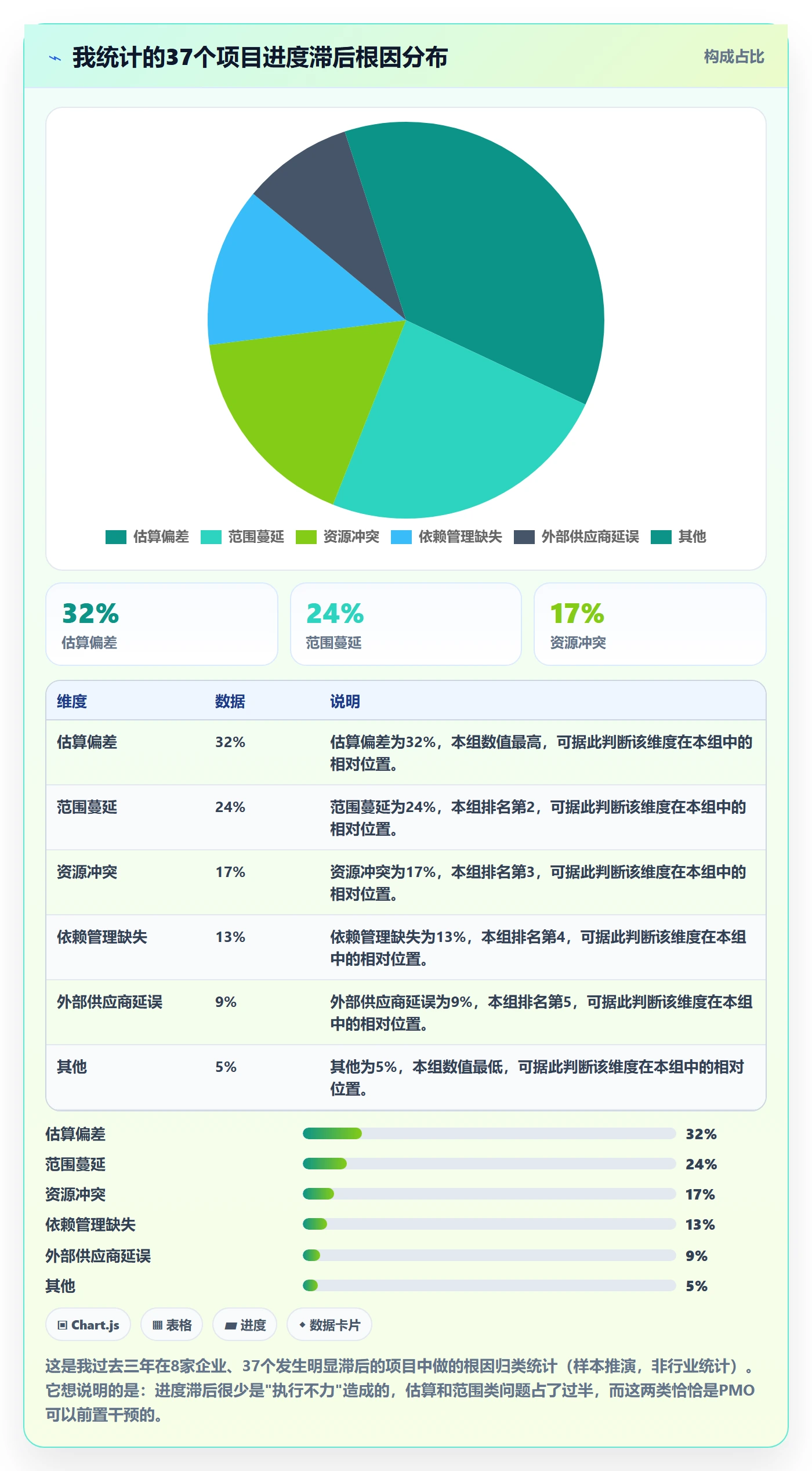 项目进度最佳实践:PMO进度管理入门指南,常见问题