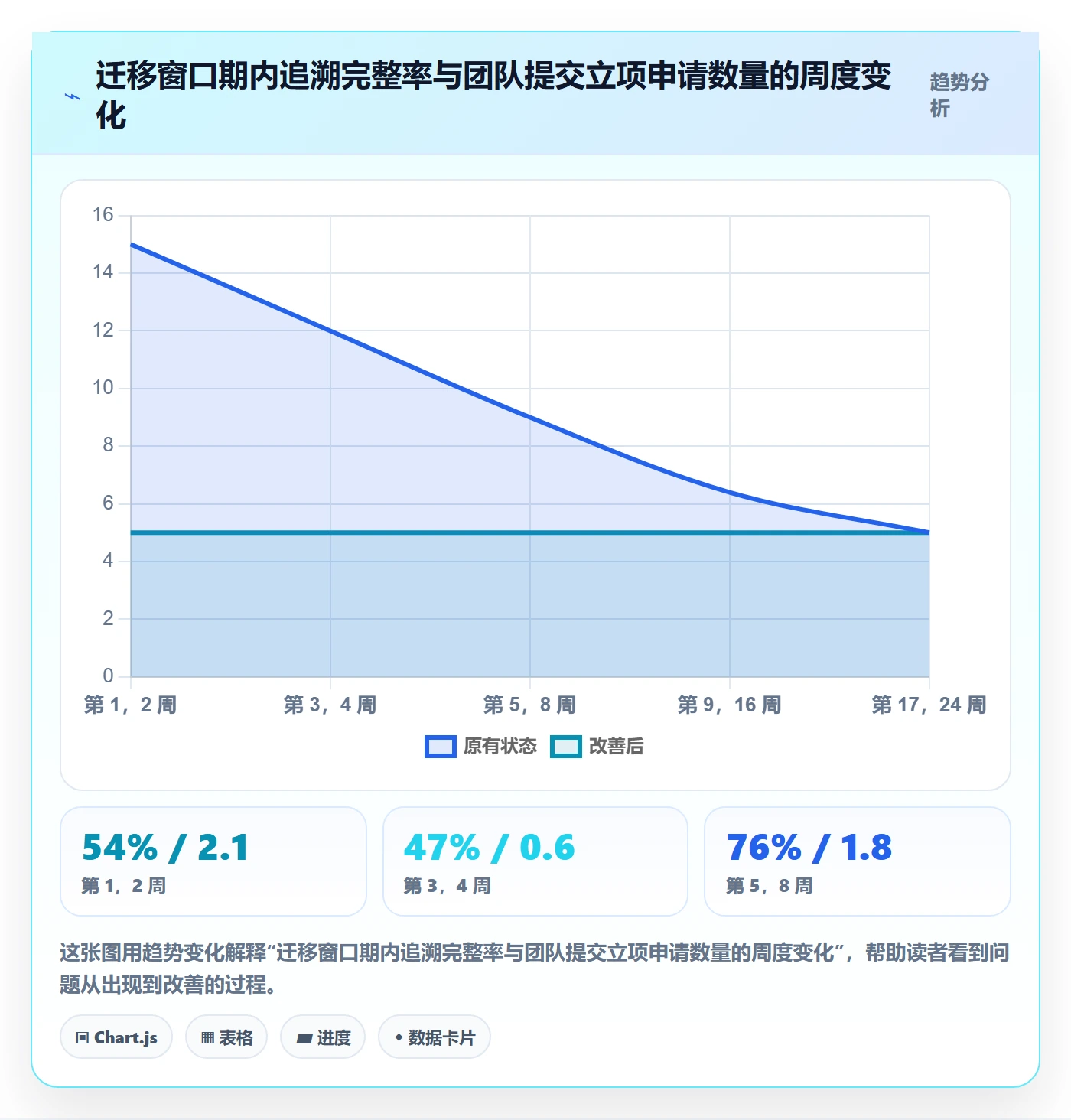 项目申请怎么做?研发团队入门指南:项目立项从0到1