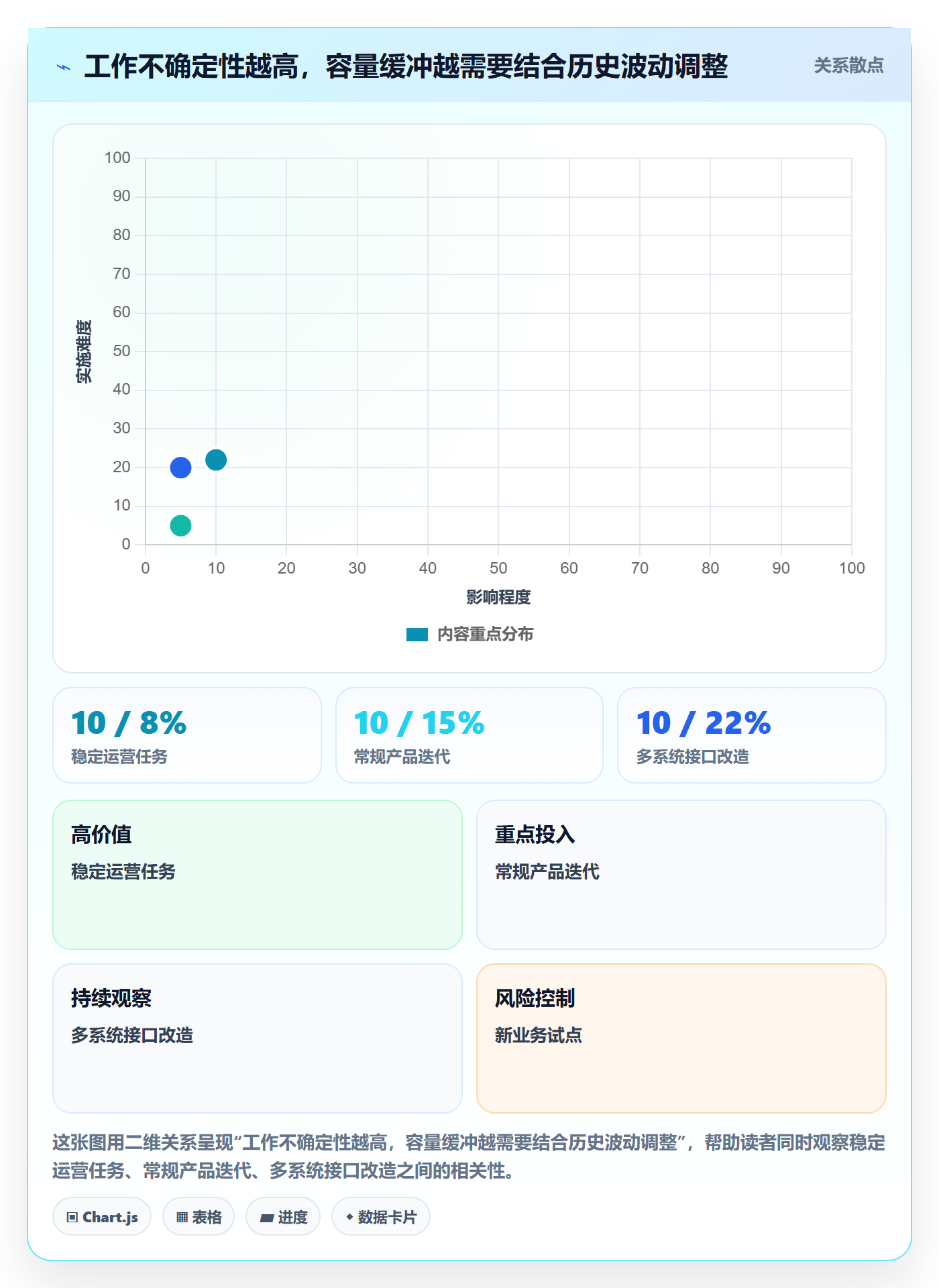 投入比例落地方案：跨部门团队开展人力资源计划的入门指南案例解析