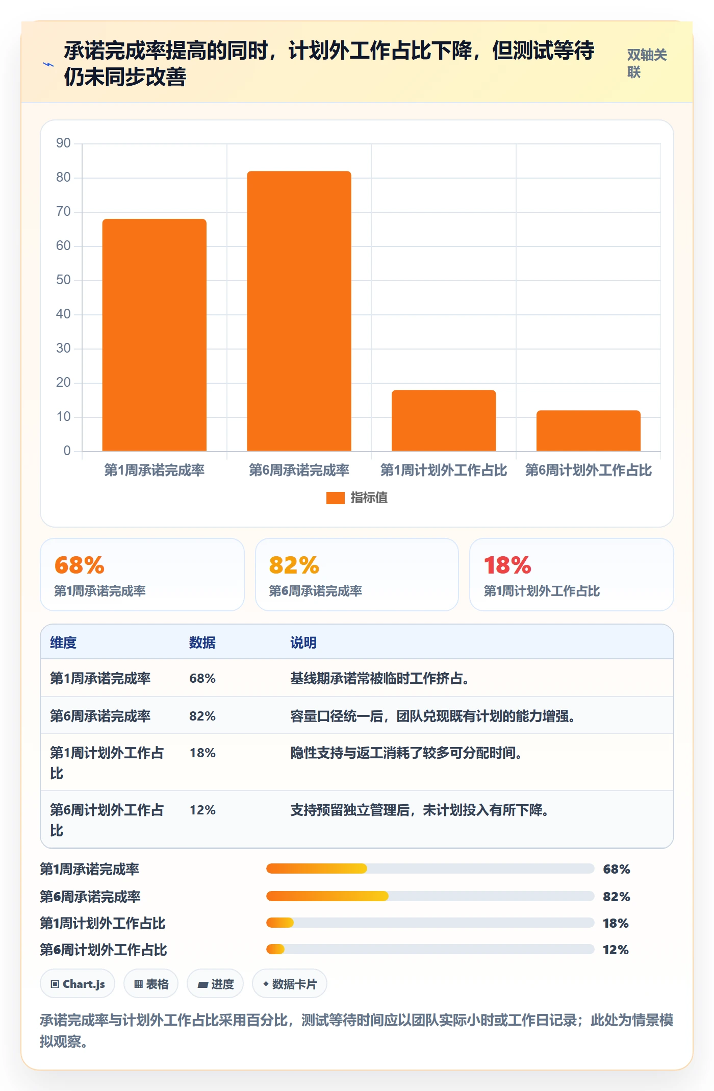Capacity怎么做？项目成员落地方案：资源负载从0到1