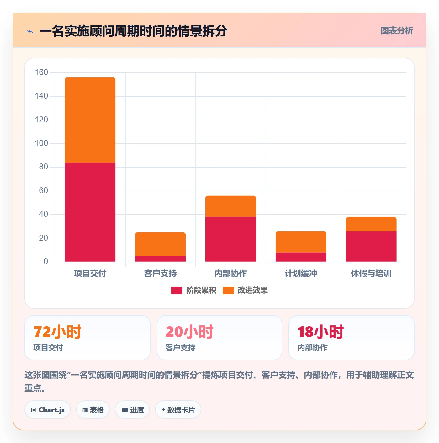 工作负载流程与规范:实施团队资源负载入门指南关键指标