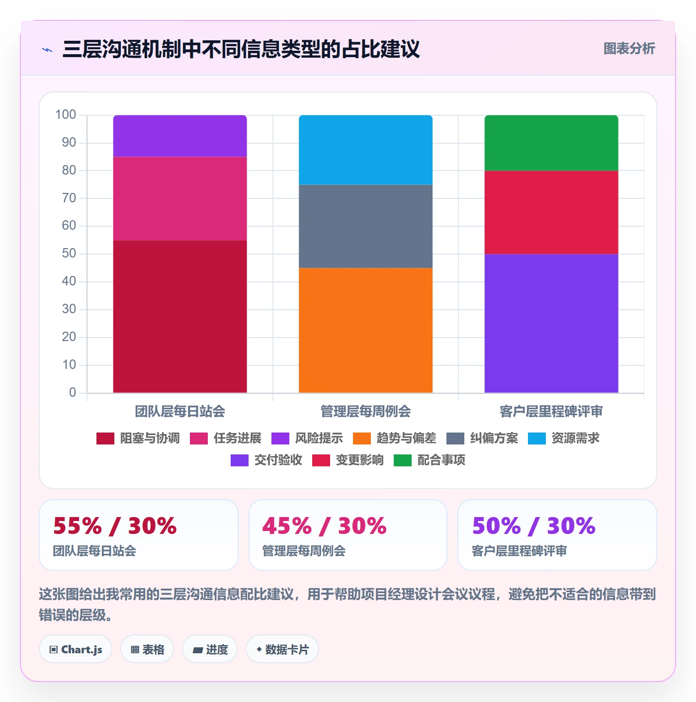 动态管理指南：项目经理如何做好进度跟踪，最佳实践全流程