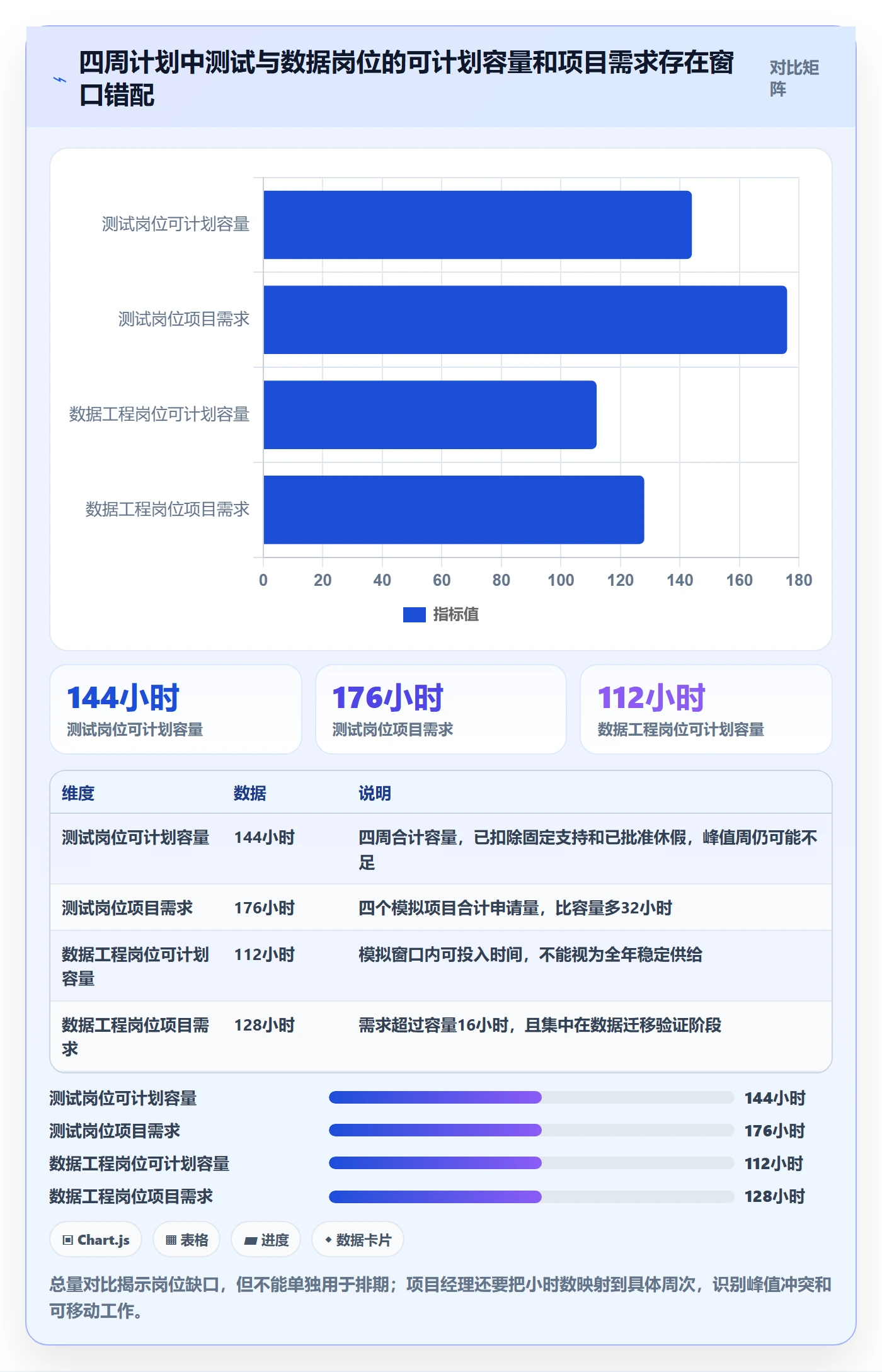 资源池怎么做？项目经理数据分析：资源管理从0到1