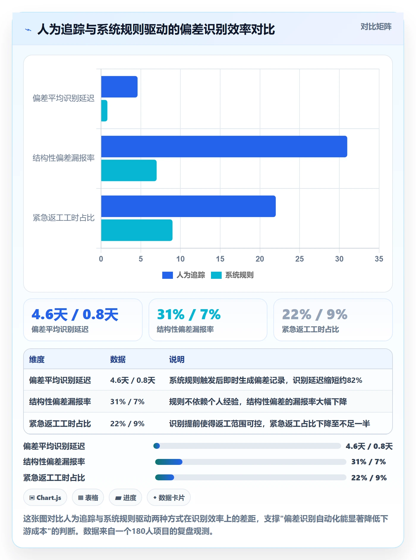 进度偏差管理指南:项目经理如何做好进度管理,协同管理全流程