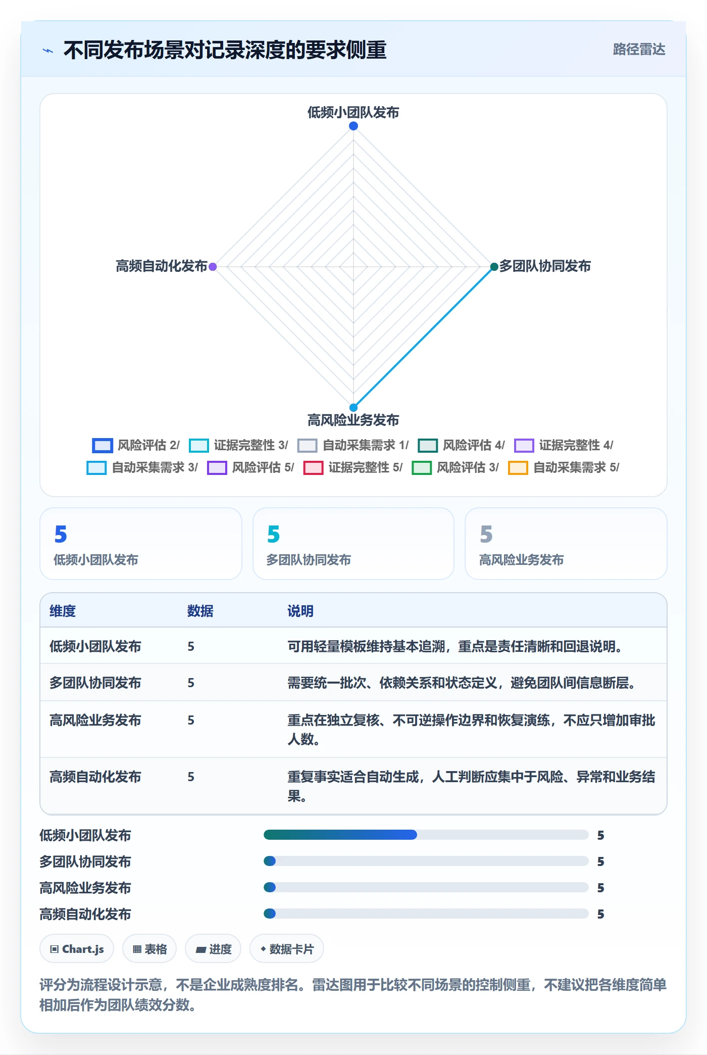 发布管理如何做好发布记录？产品经理最佳实践与操作步骤