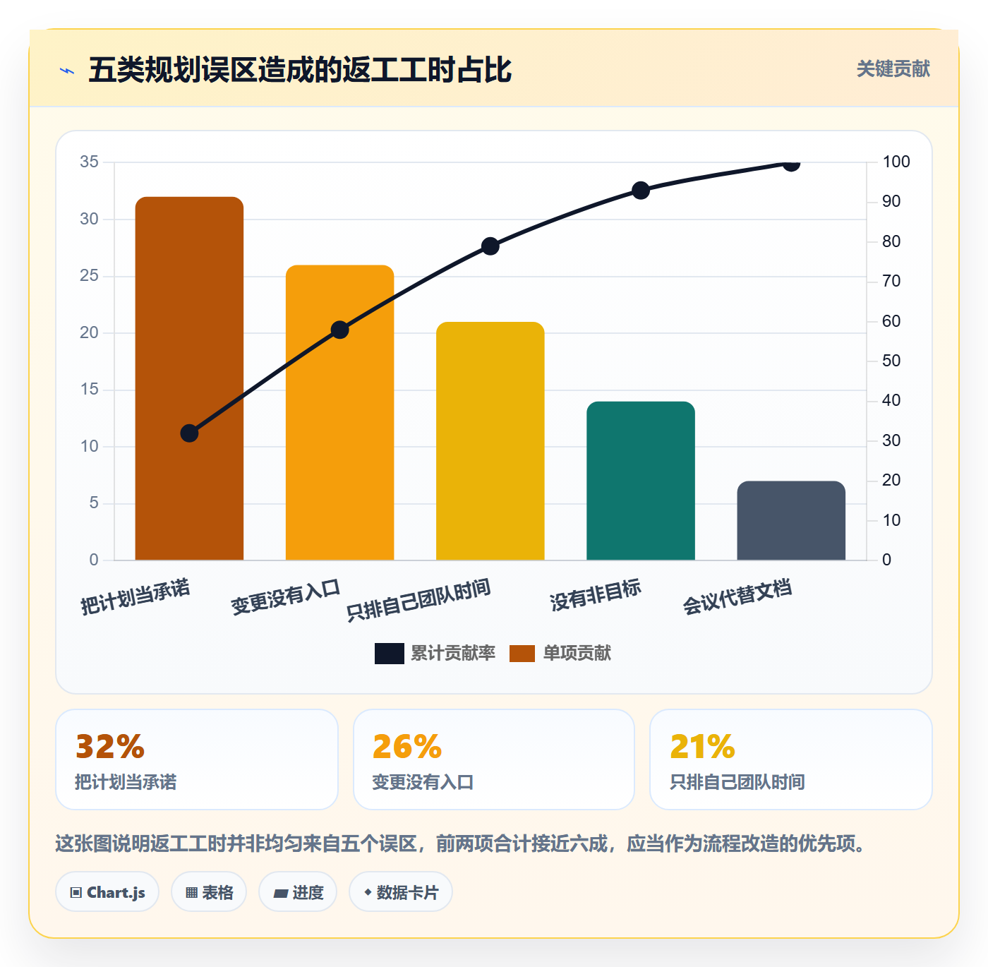 项目计划实操方法：产品经理提升项目规划效率的效率提升方法与模板