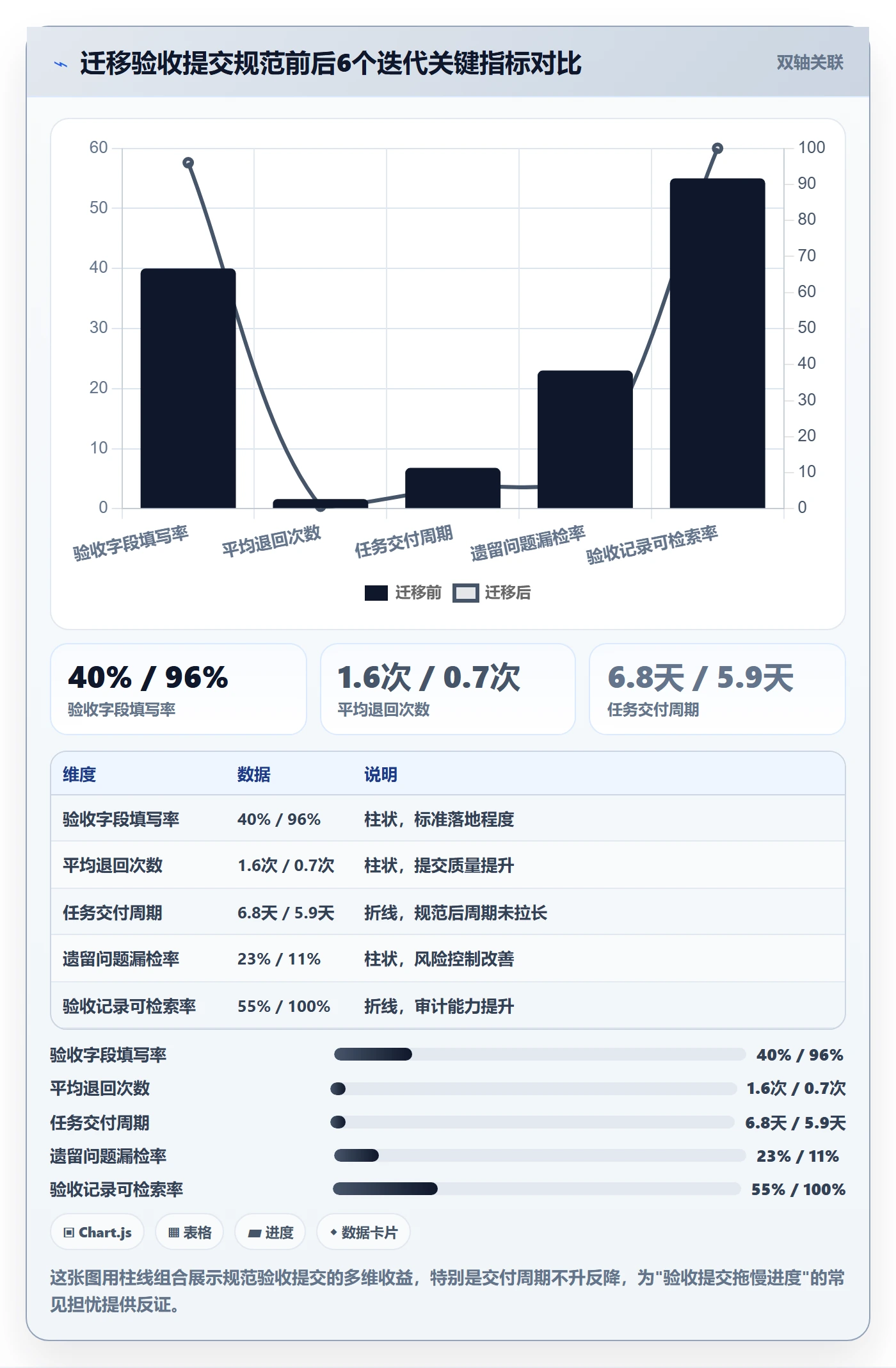 任务验收提交全流程:研发团队风险控制与一文讲清