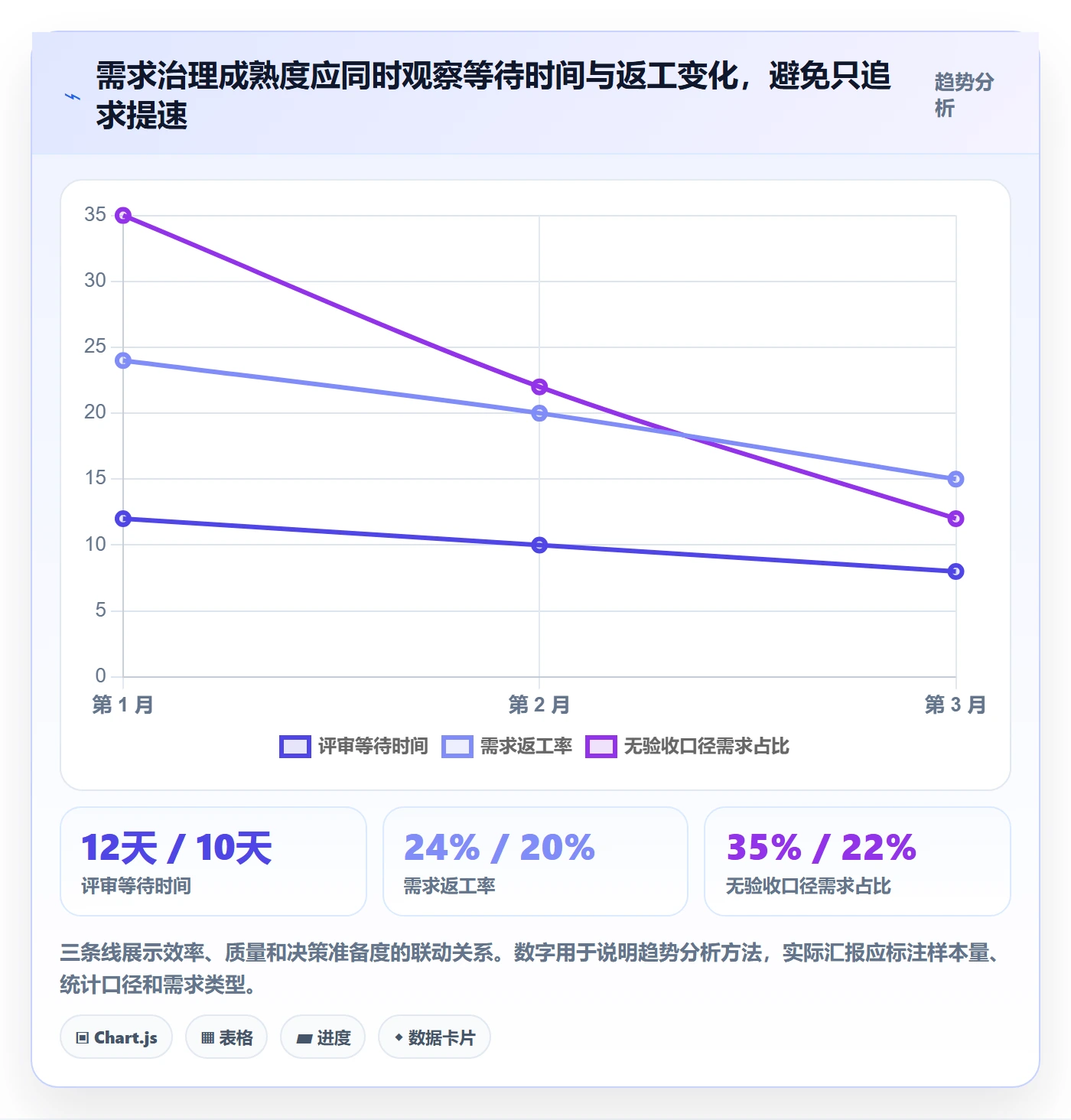 场景管理指南:PMO如何做好产品需求,入门指南全流程