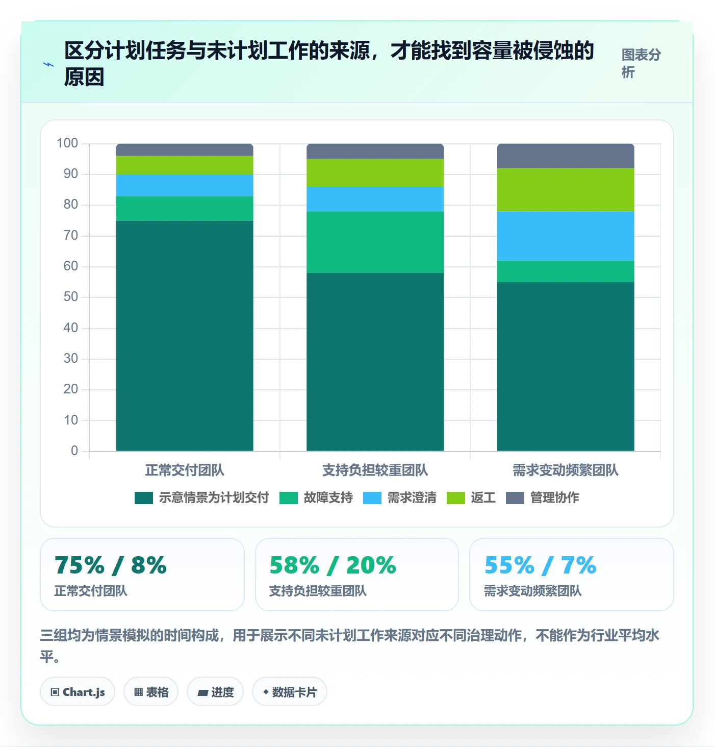 产能流程与规范:项目成员资源负载实操方法关键指标