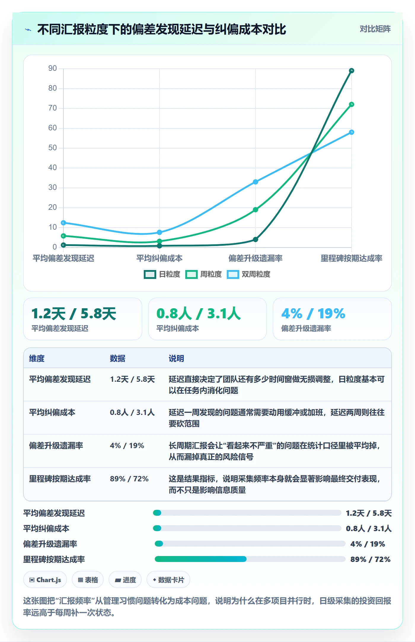进度管理计划进度教程:项目经理风险控制,避坑指南