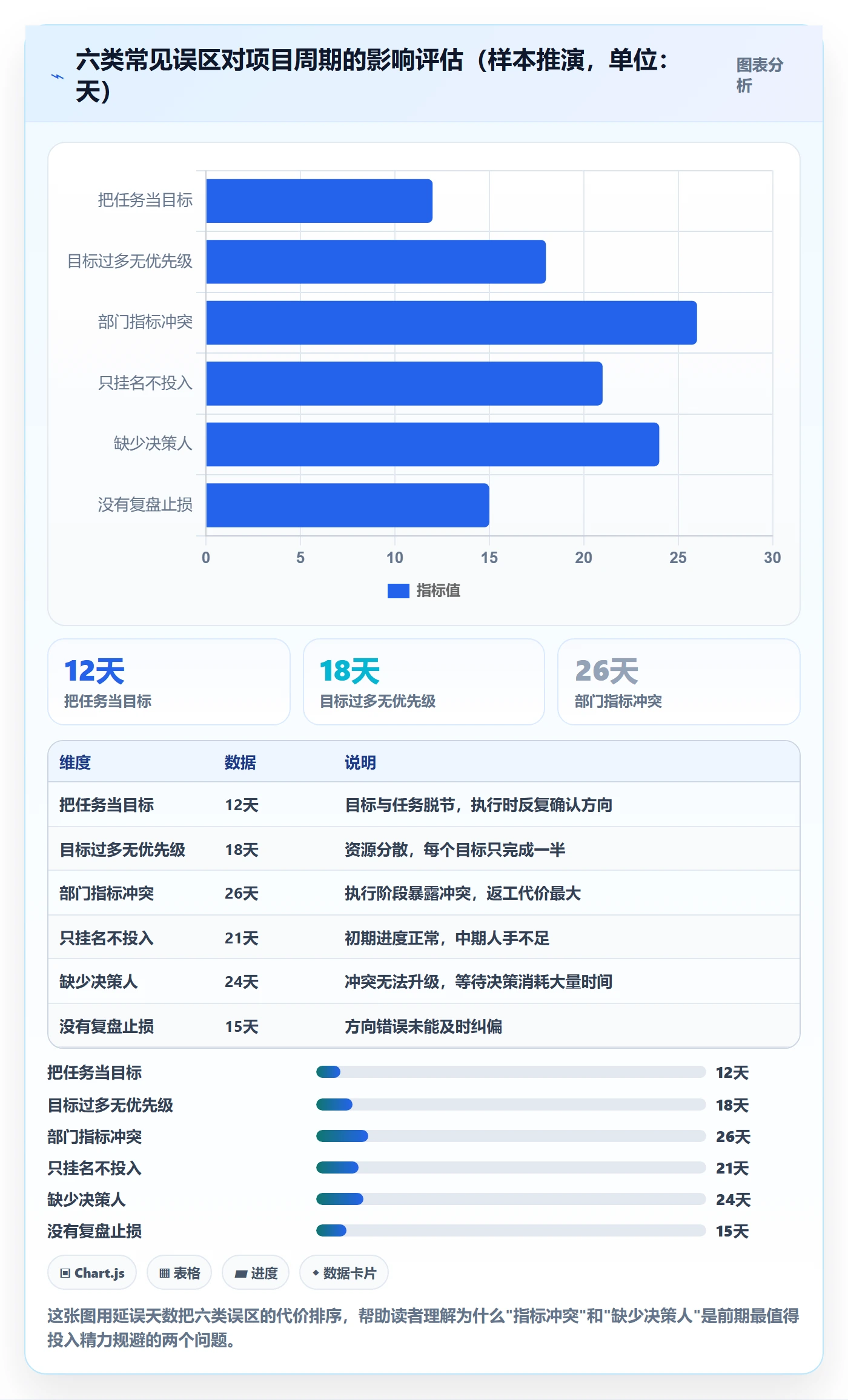 项目目标怎么做?跨部门团队入门指南:项目目标从0到1