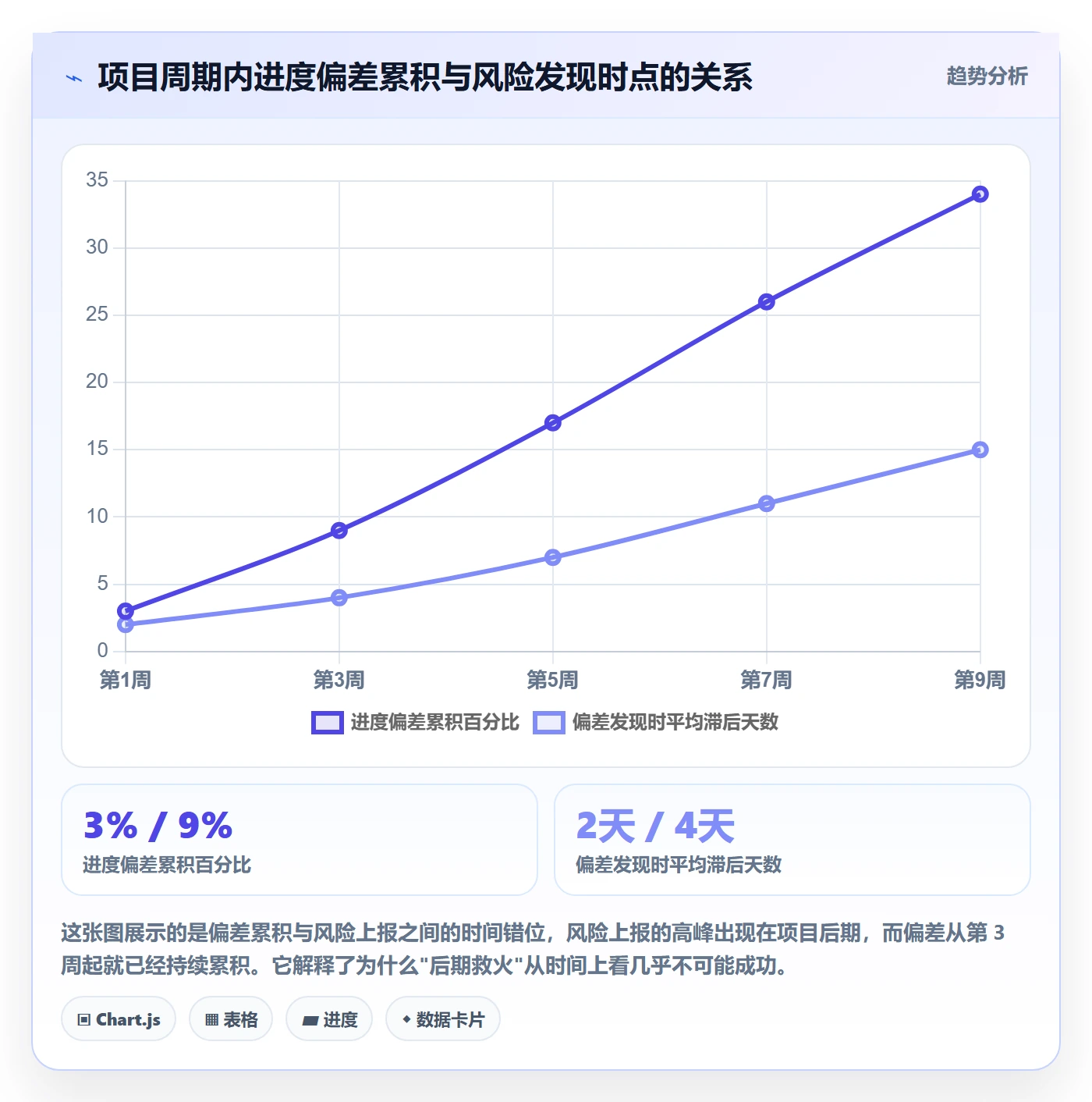 目标进度实操方法:项目负责人提升项目目标效率的落地方案方法与模板