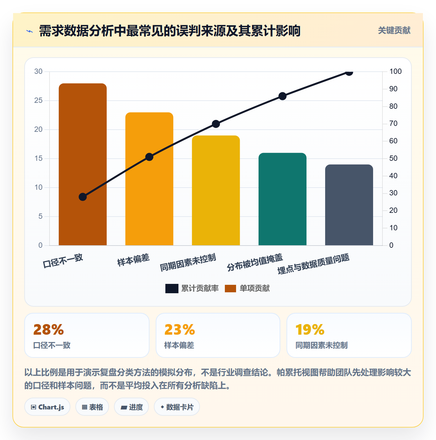 PRD最佳实践:项目经理产品需求数据分析,常见问题