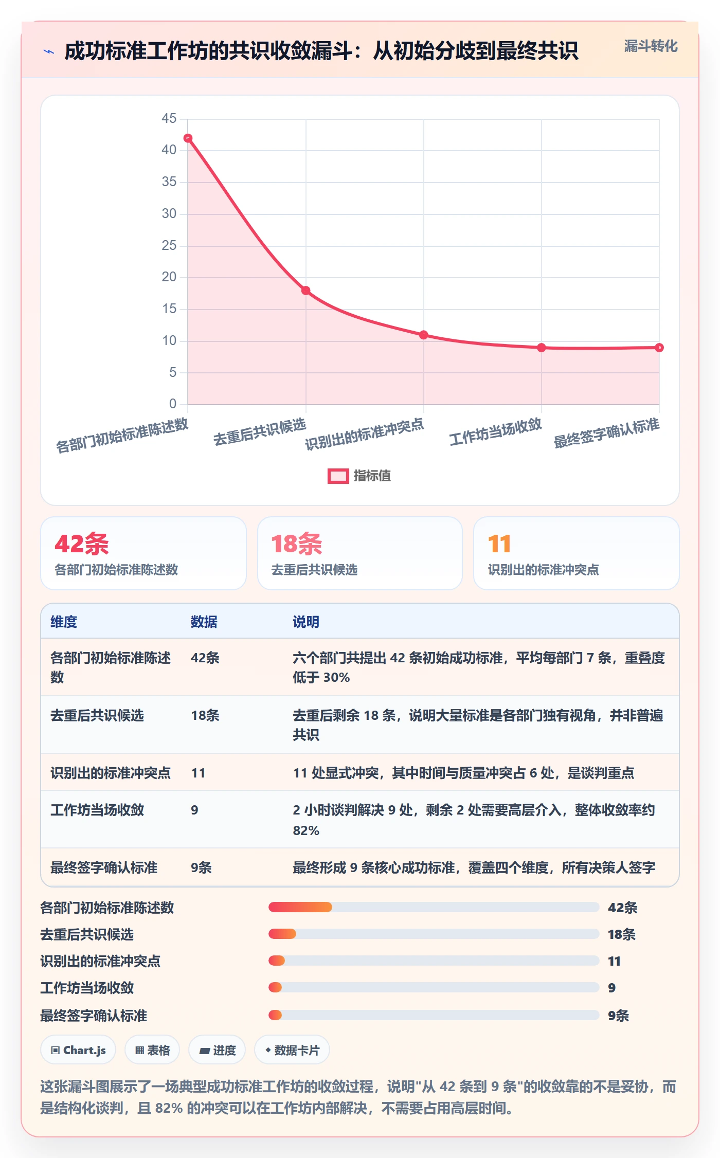 成功标准管理指南:跨部门团队如何做好项目目标,风险控制全流程