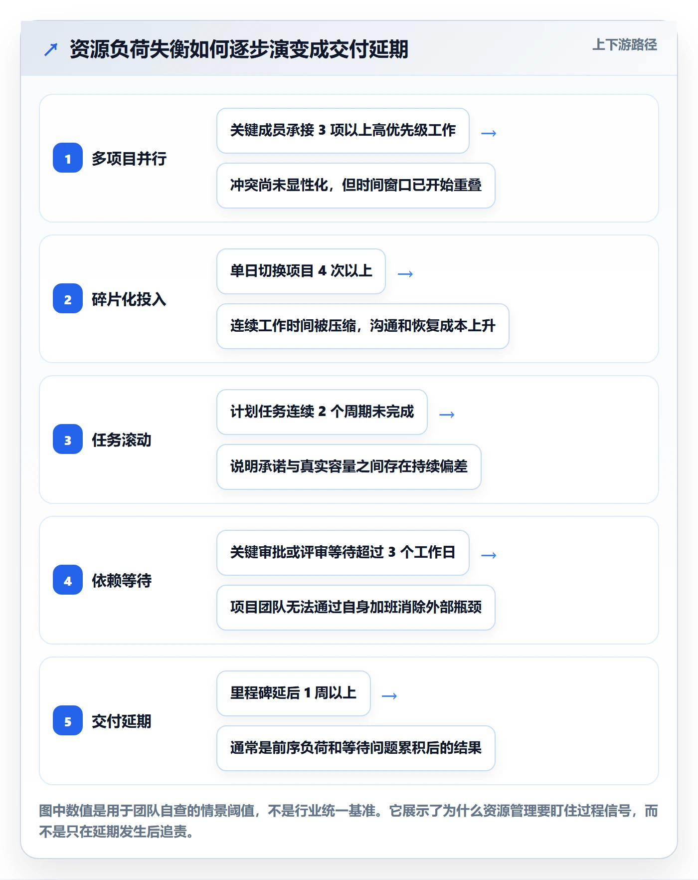 资源管理方法大全：项目成员资源管理流程优化落地清单