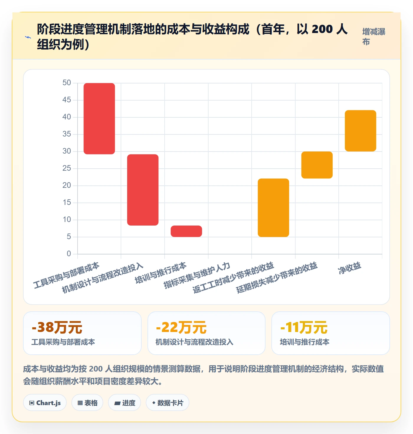 阶段进度管理方法大全:项目负责人进度管理落地方案落地清单