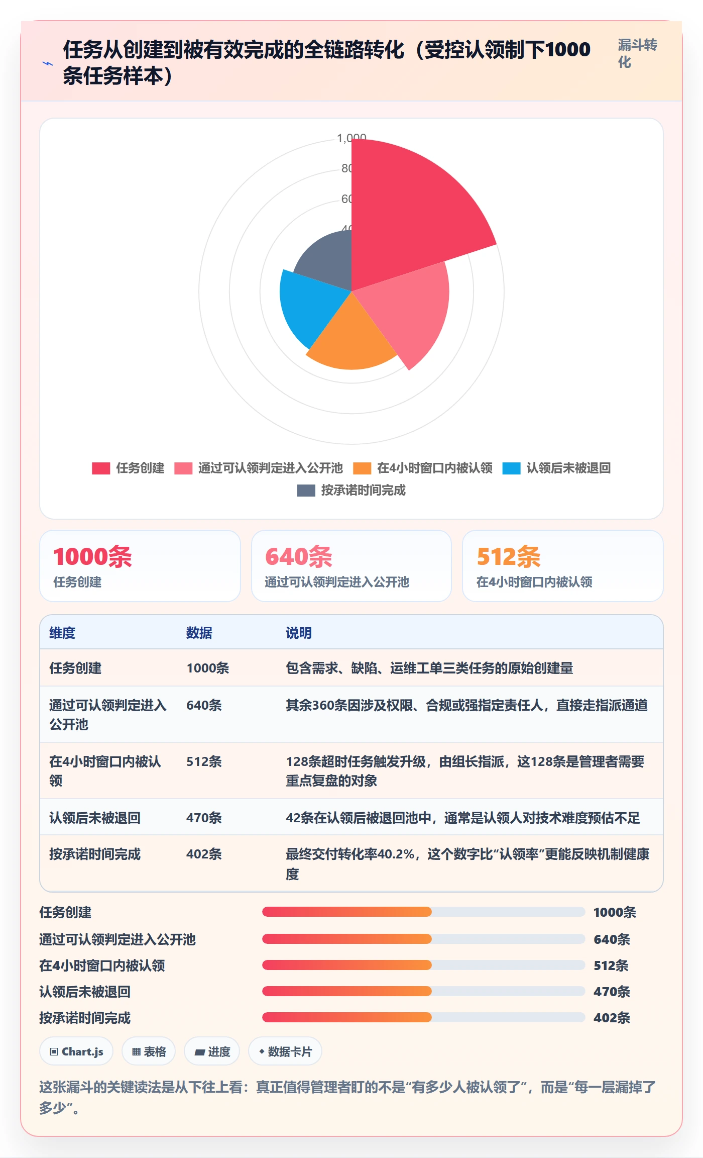认领怎么做？企业管理者风险控制：任务分派从0到1