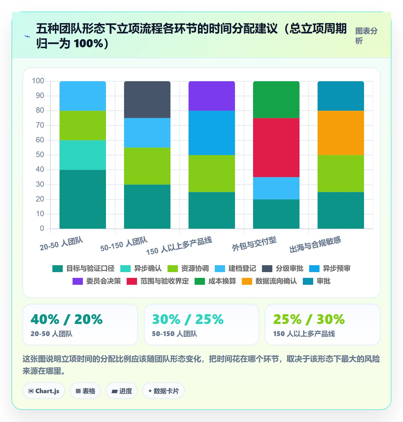 项目目标流程与规范:研发团队项目立项入门指南关键指标