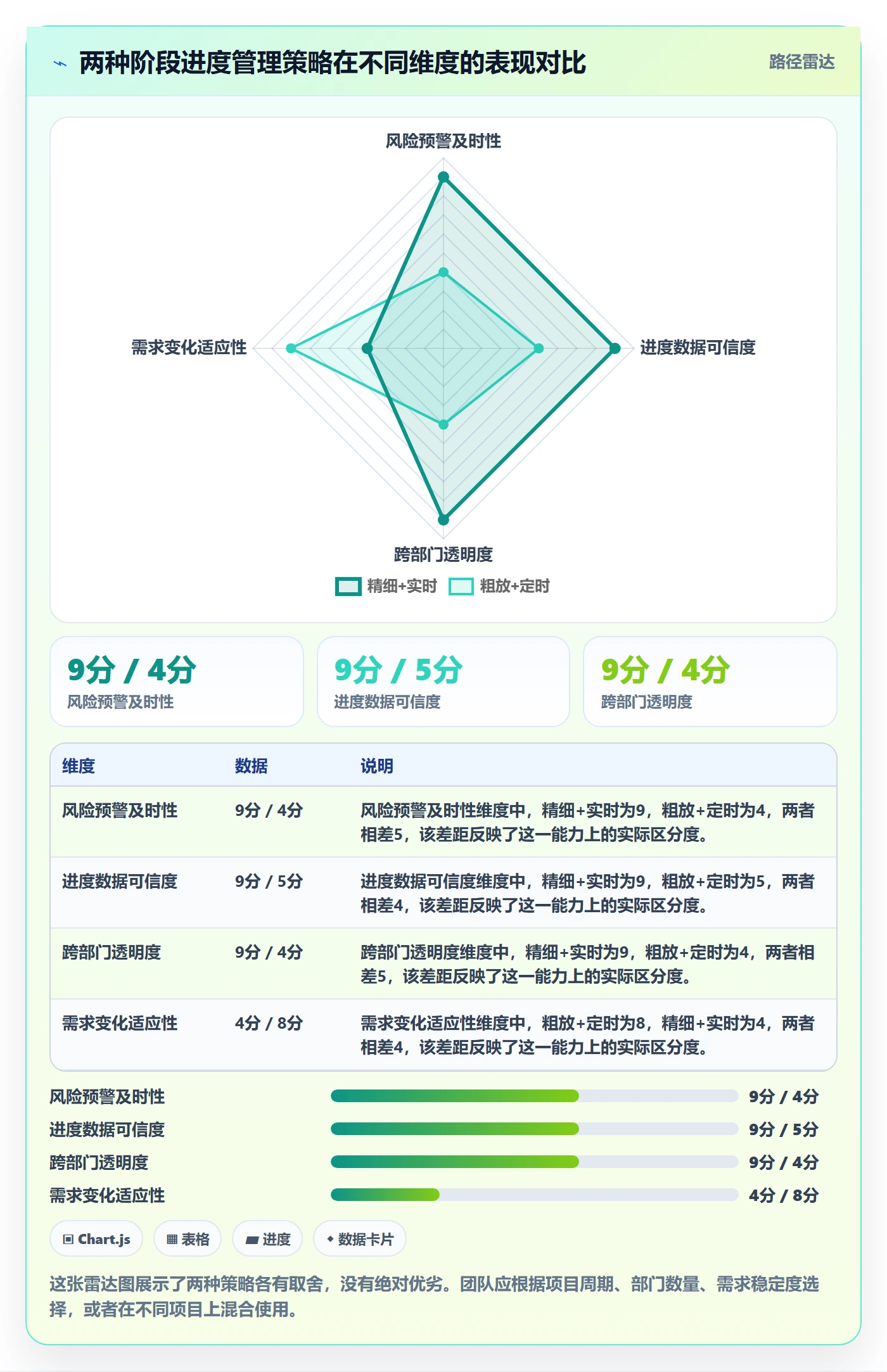 进度管理如何做好阶段进度?跨部门团队入门指南与操作步骤