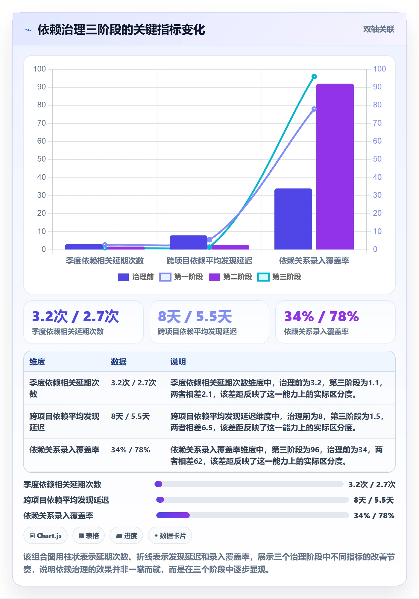 任务依赖SF教程:PMO数据分析,避坑指南