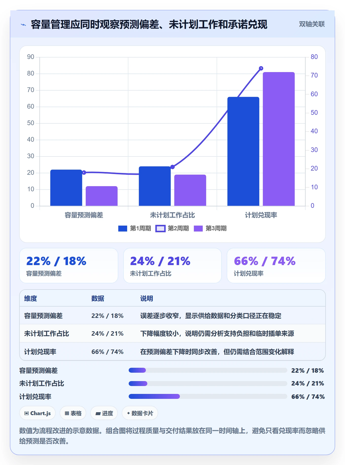 Capacity流程与规范:企业管理者资源负载流程优化关键指标