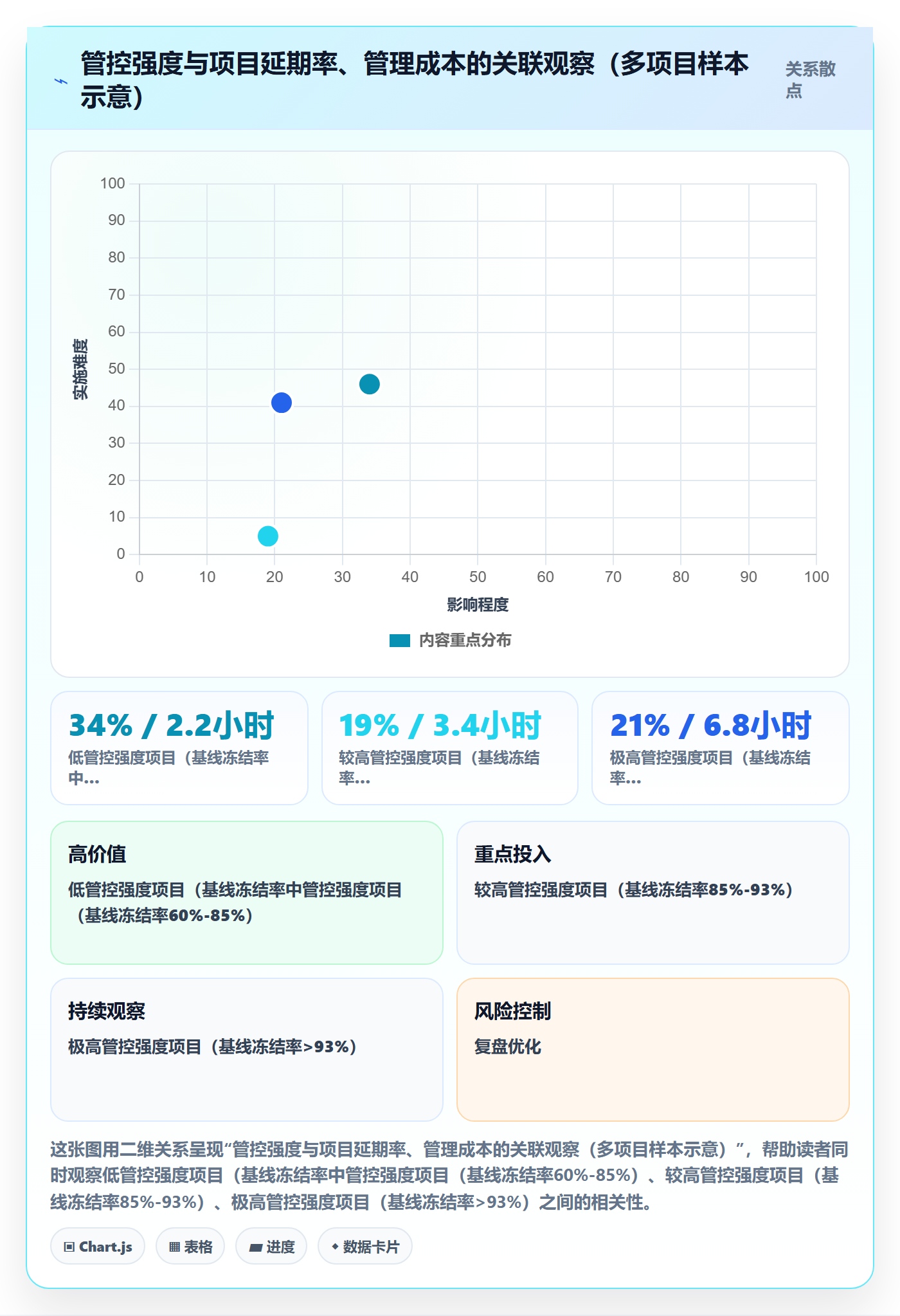 范围流程与规范:实施团队项目范围落地方案关键指标