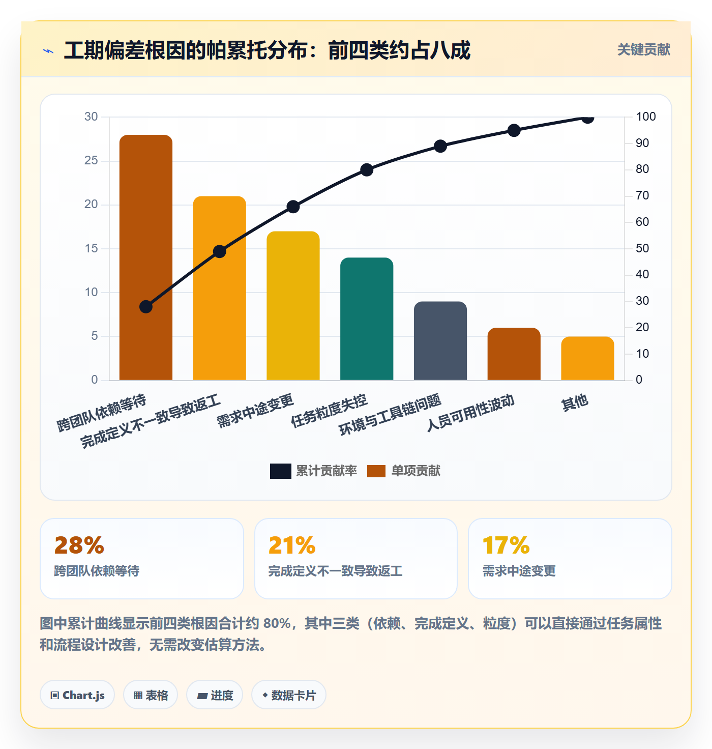 预计工期最佳实践:企业管理者任务属性流程优化,常见问题